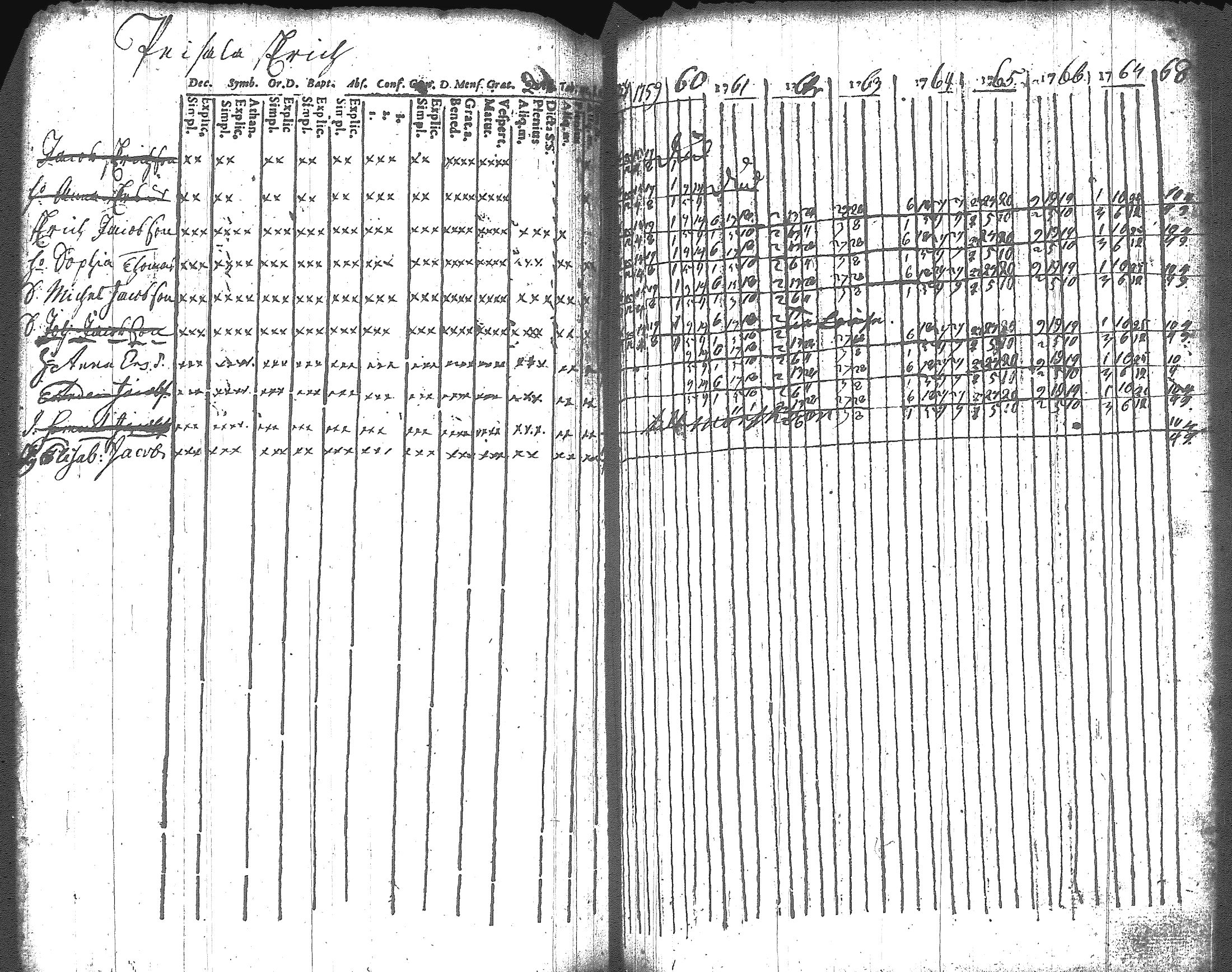 [ ../kirjat/Kirkonkirjat/artjarvi/rippikirja_1748-1769_tk796/kuvat/179.jpg ]
