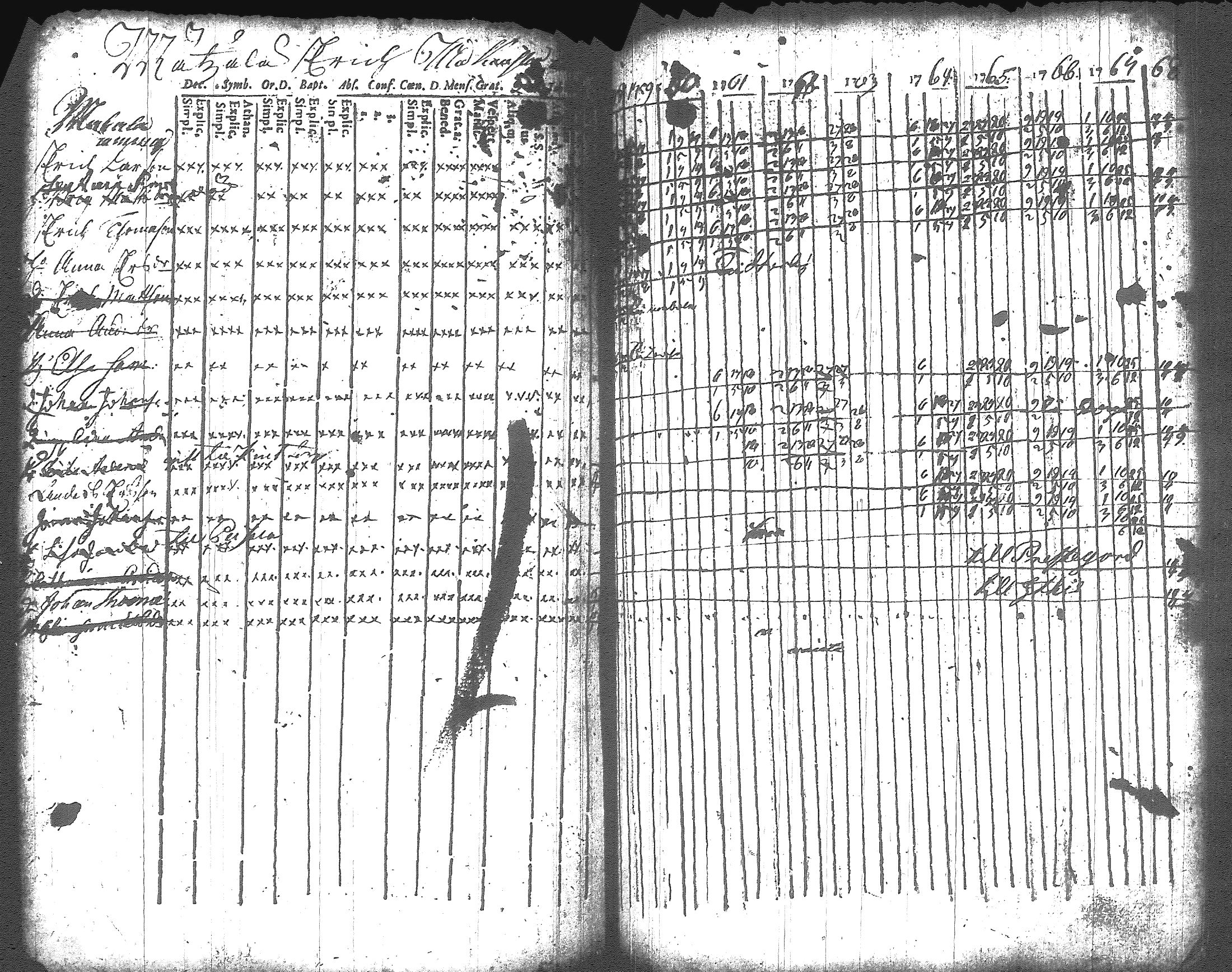 [ ../kirjat/Kirkonkirjat/artjarvi/rippikirja_1748-1769_tk796/kuvat/181.jpg ]