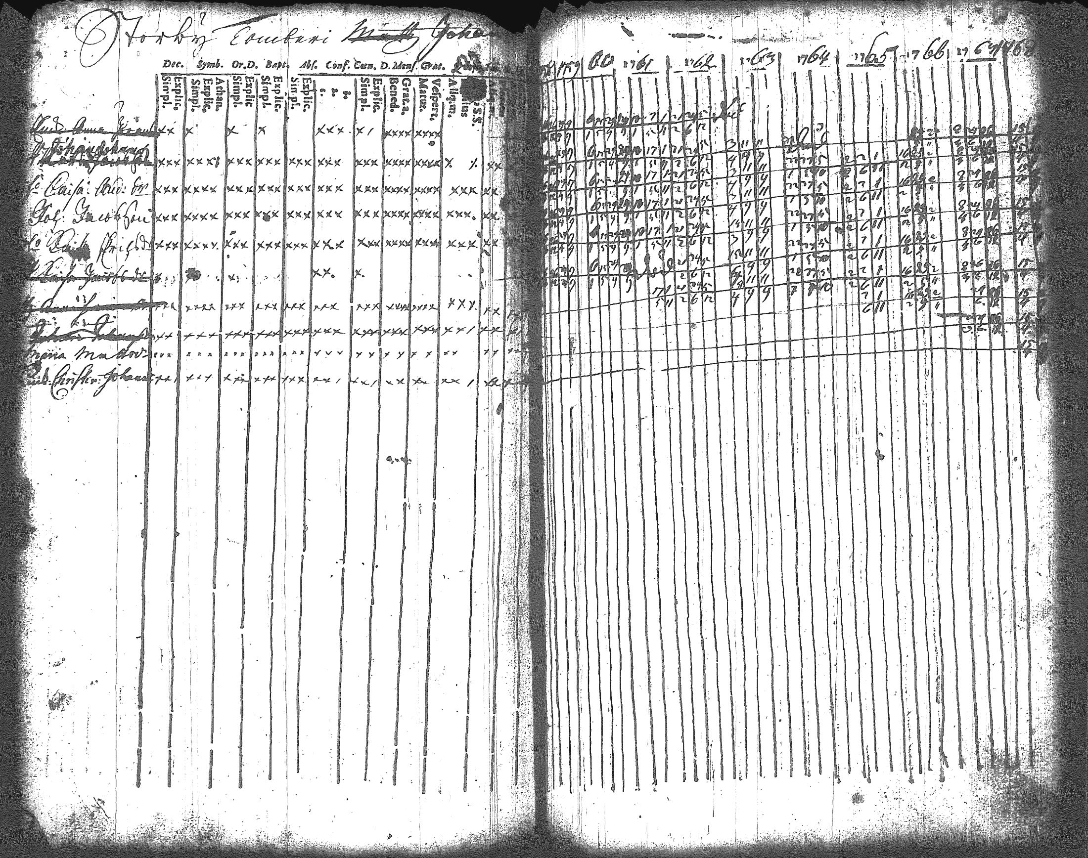 [ ../kirjat/Kirkonkirjat/artjarvi/rippikirja_1748-1769_tk796/kuvat/182.jpg ]