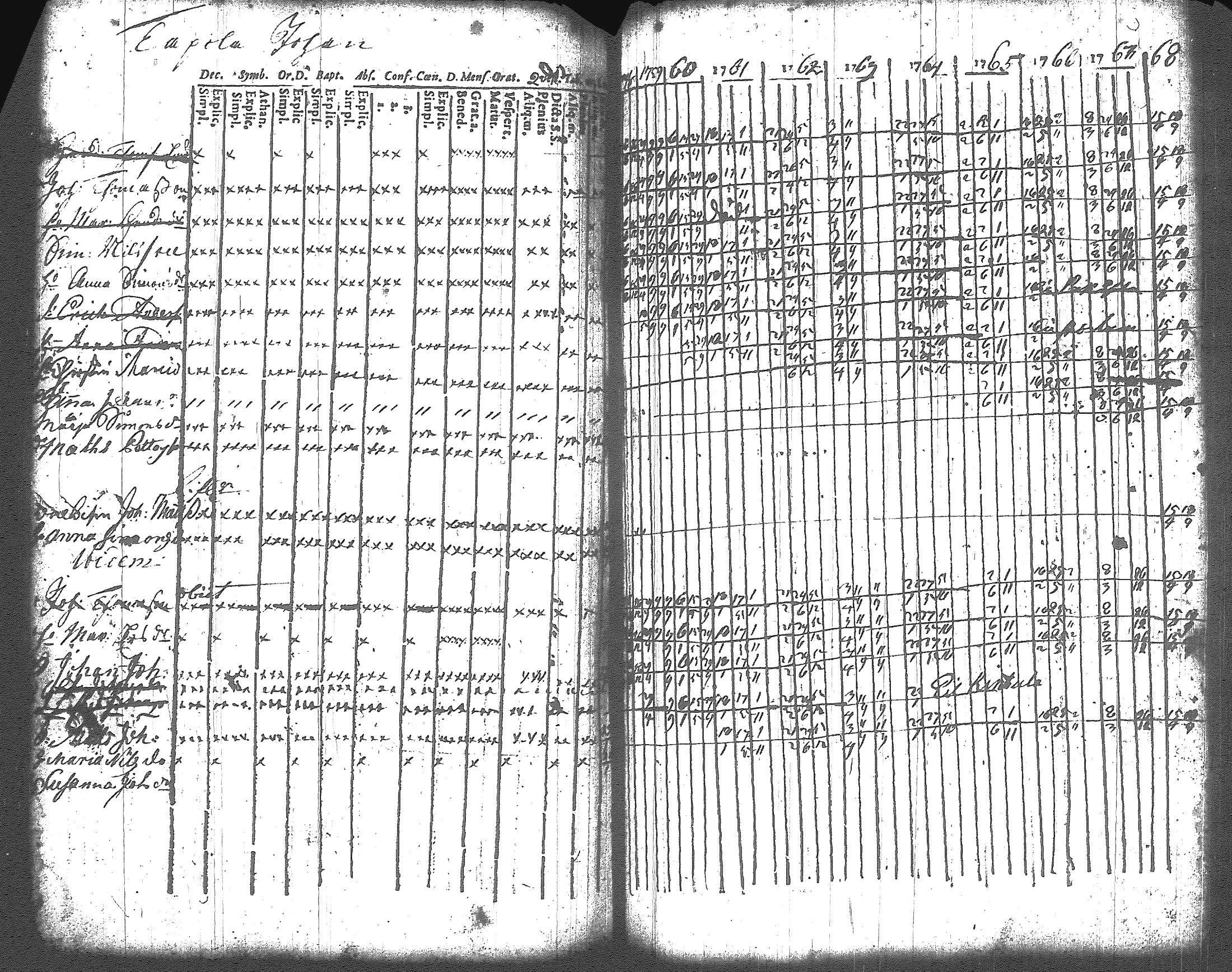 [ ../kirjat/Kirkonkirjat/artjarvi/rippikirja_1748-1769_tk796/kuvat/185.jpg ]