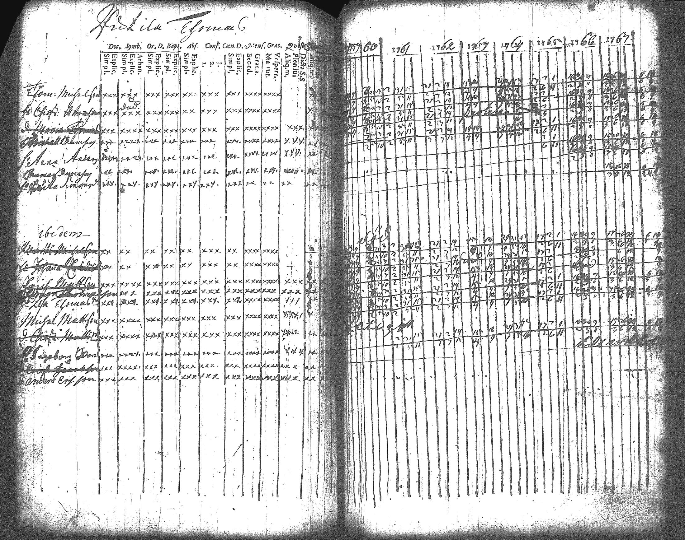 [ ../kirjat/Kirkonkirjat/artjarvi/rippikirja_1748-1769_tk796/kuvat/188.jpg ]