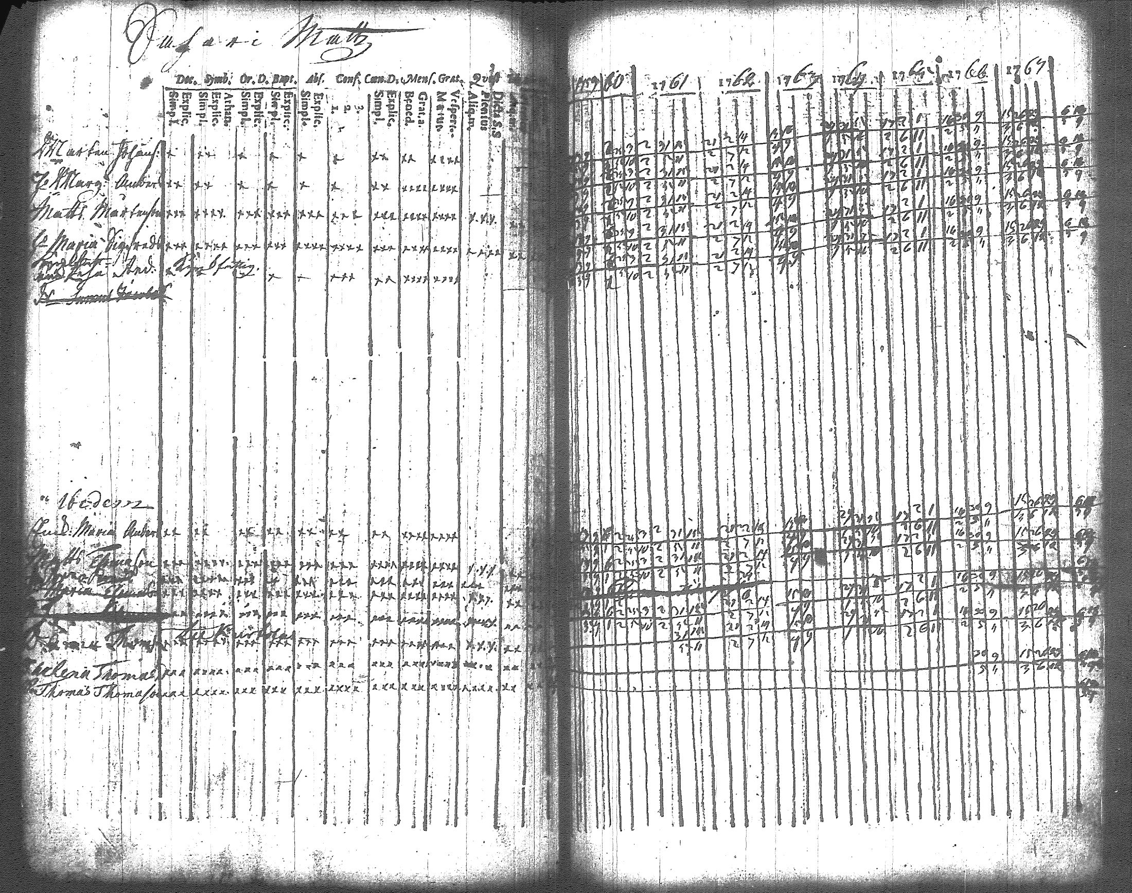 [ ../kirjat/Kirkonkirjat/artjarvi/rippikirja_1748-1769_tk796/kuvat/191.jpg ]
