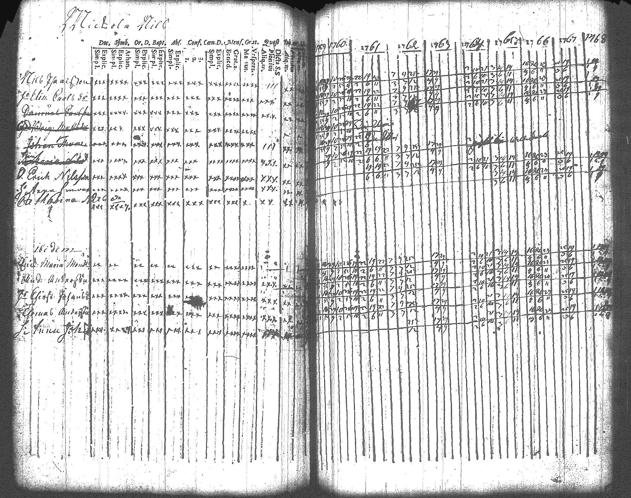 [ ../kirjat/Kirkonkirjat/artjarvi/rippikirja_1748-1769_tk796/kuvat/193.jpg ]