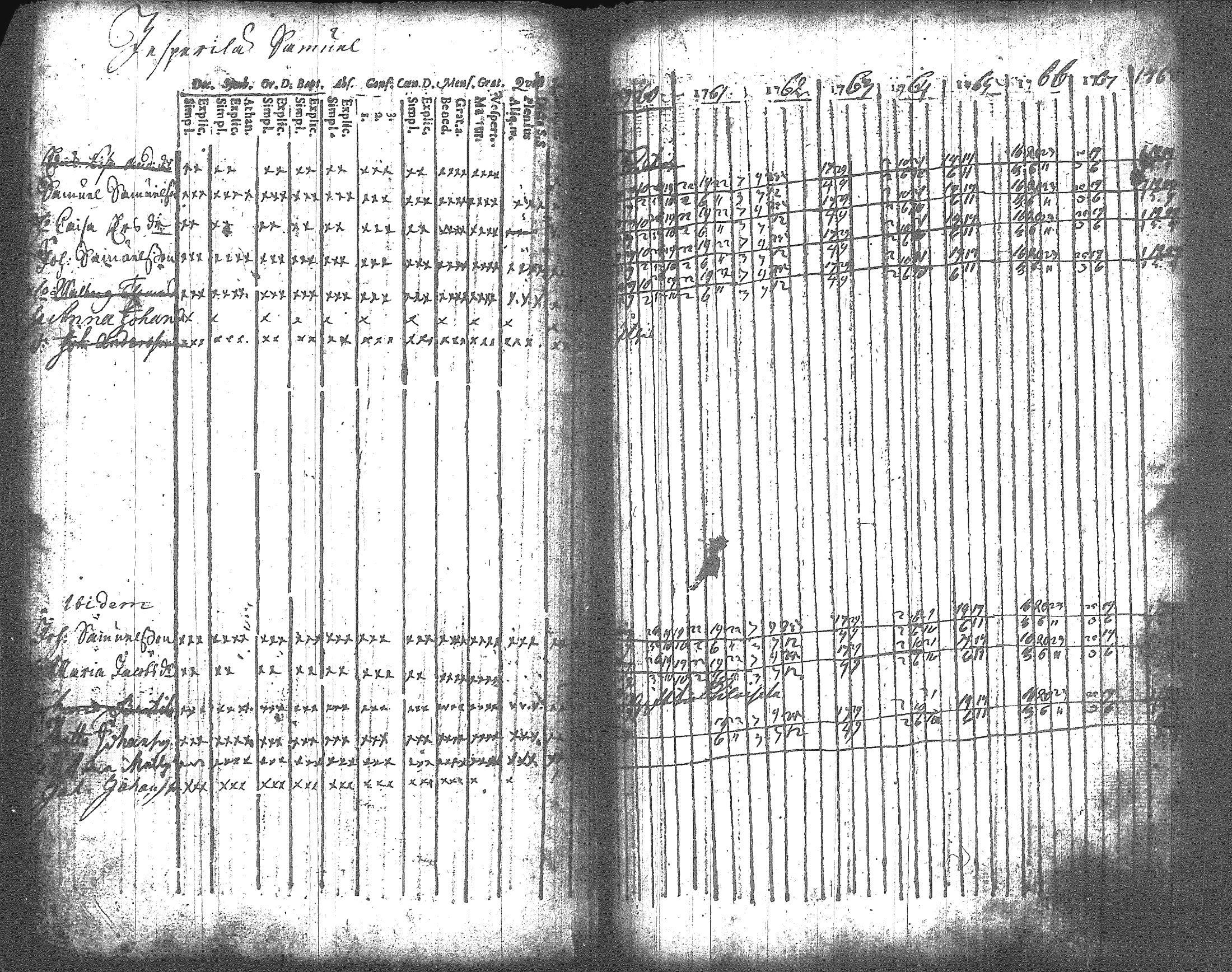[ ../kirjat/Kirkonkirjat/artjarvi/rippikirja_1748-1769_tk796/kuvat/196.jpg ]