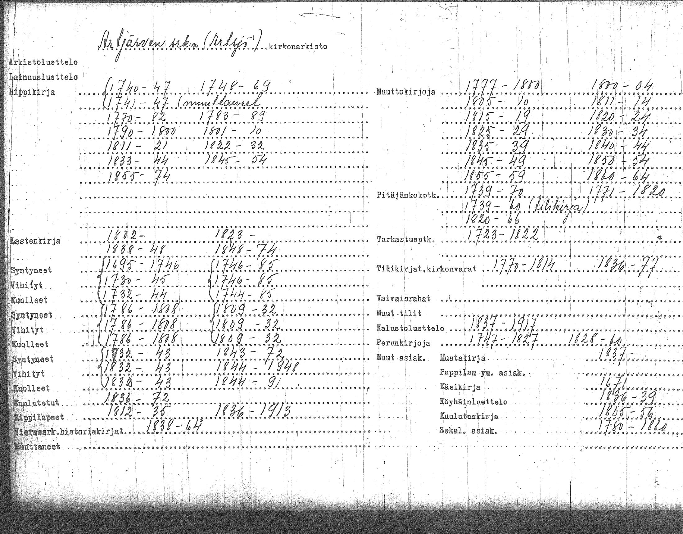 [ ../kirjat/Kirkonkirjat/artjarvi/rippikirja_1748-1769_tk796/kuvat/2.jpg ]