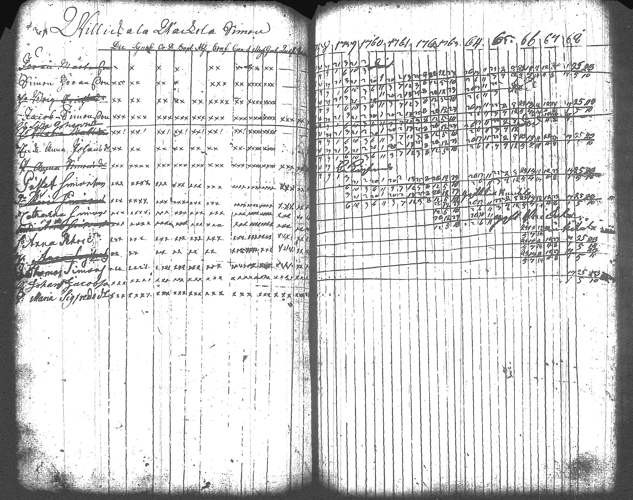 [ ../kirjat/Kirkonkirjat/artjarvi/rippikirja_1748-1769_tk796/kuvat/200.jpg ]
