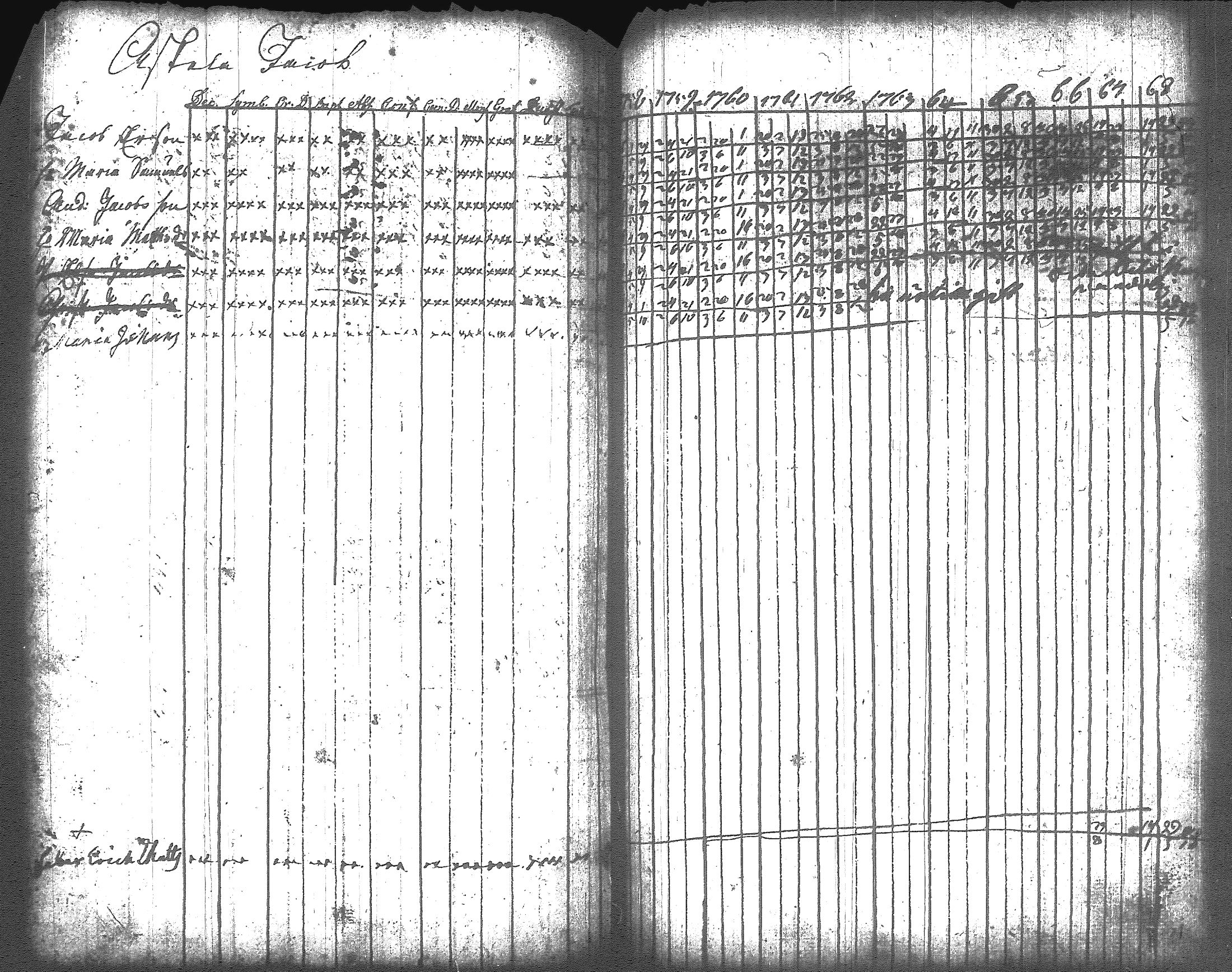 [ ../kirjat/Kirkonkirjat/artjarvi/rippikirja_1748-1769_tk796/kuvat/204.jpg ]