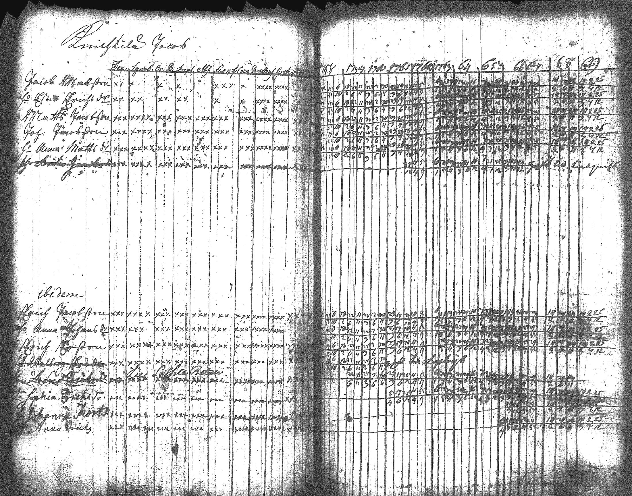 [ ../kirjat/Kirkonkirjat/artjarvi/rippikirja_1748-1769_tk796/kuvat/218.jpg ]