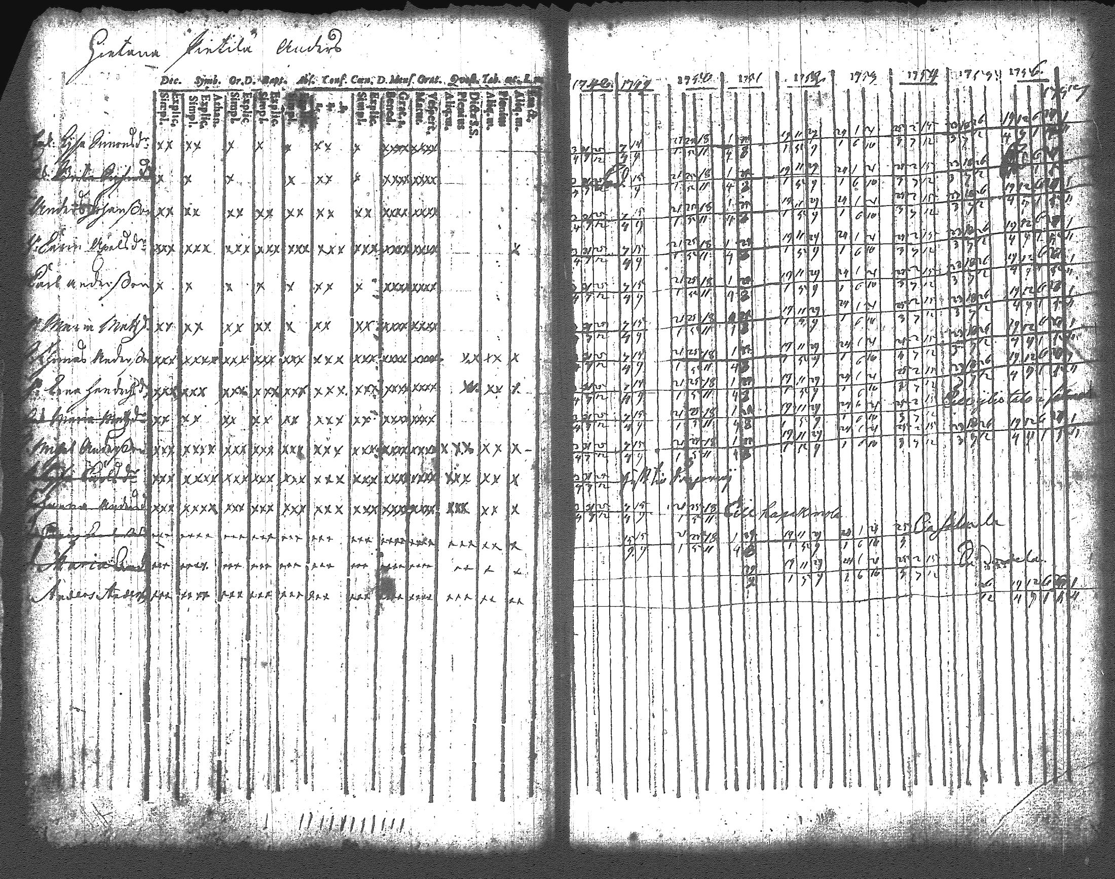 [ ../kirjat/Kirkonkirjat/artjarvi/rippikirja_1748-1769_tk796/kuvat/22.jpg ]