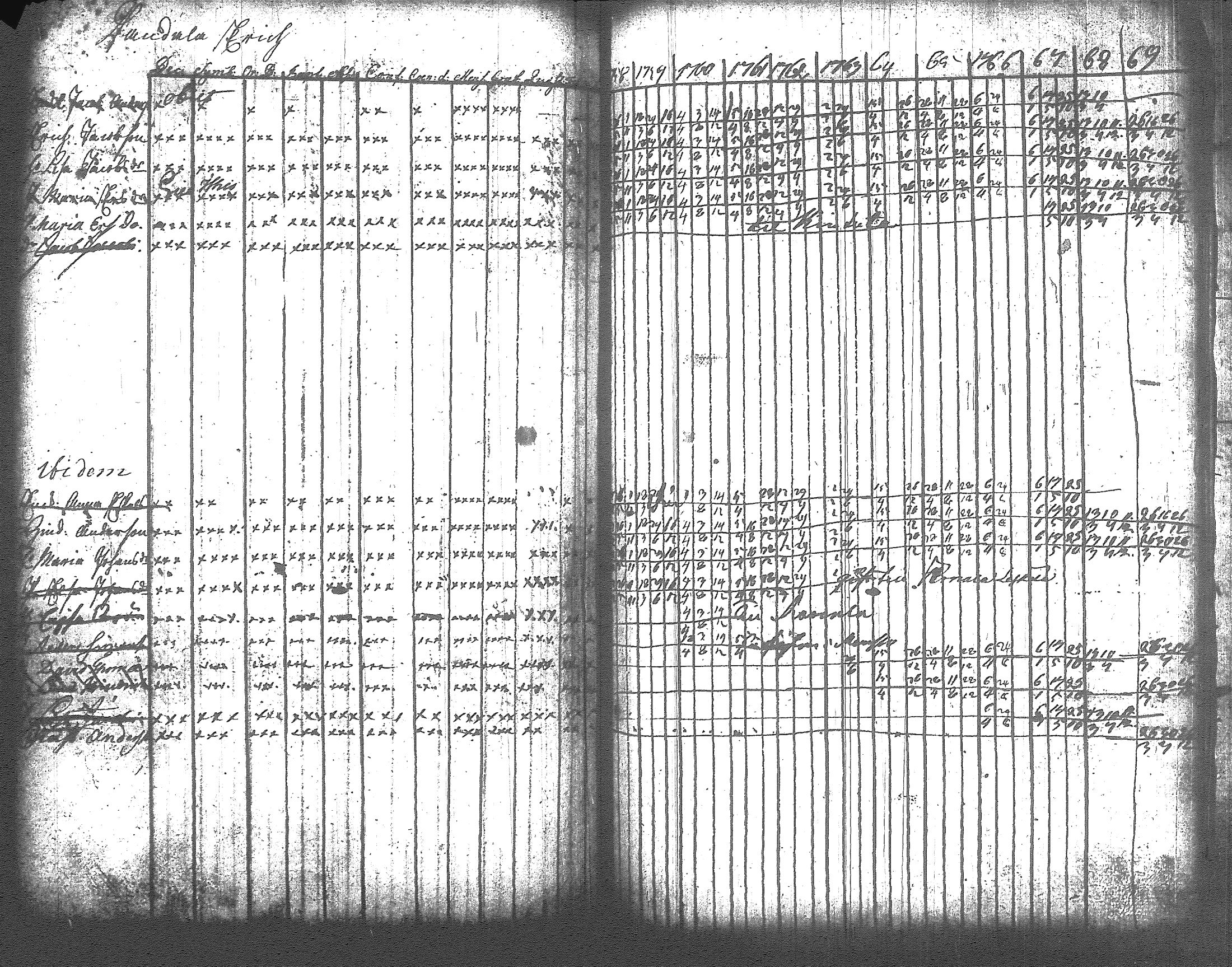 [ ../kirjat/Kirkonkirjat/artjarvi/rippikirja_1748-1769_tk796/kuvat/228.jpg ]