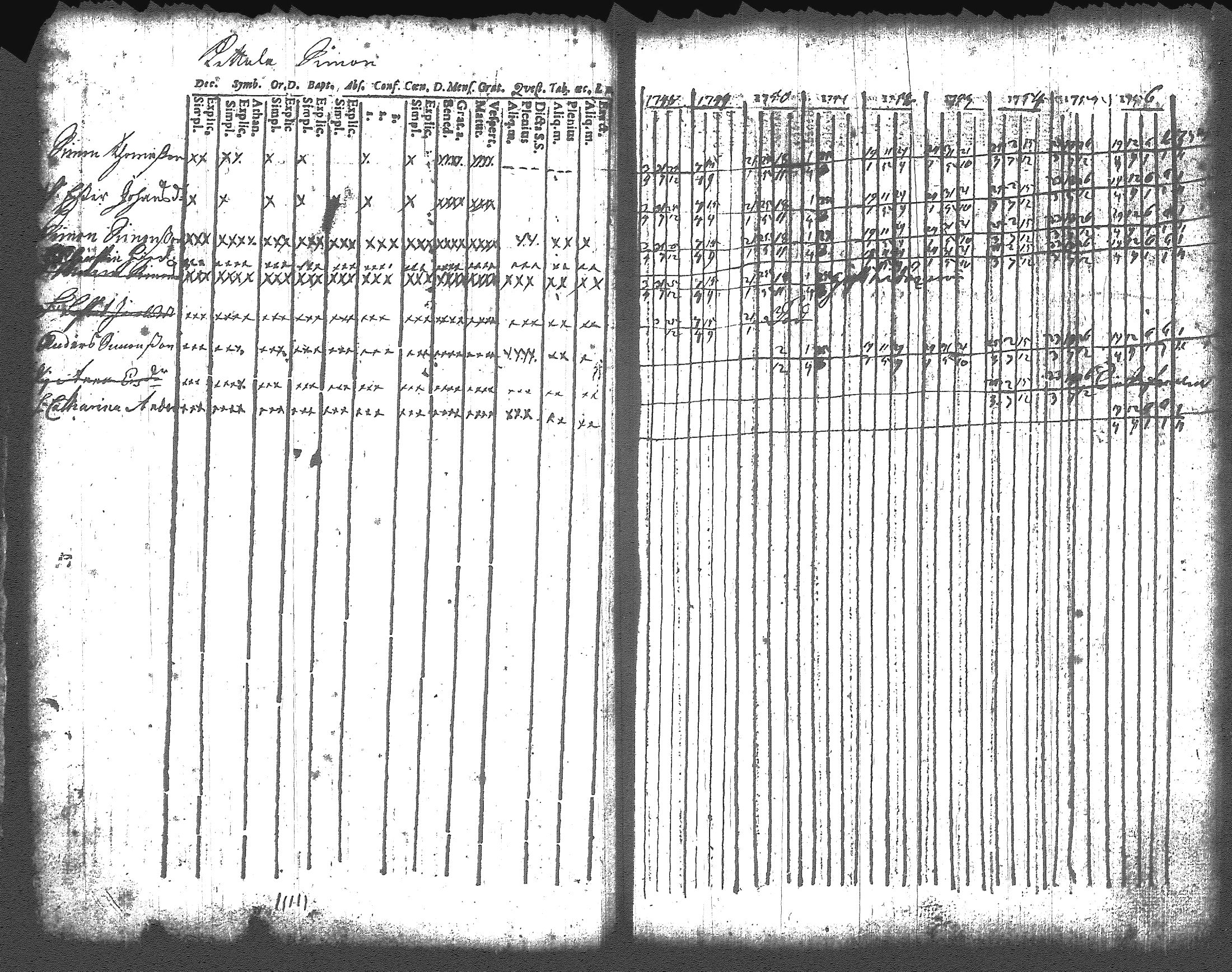 [ ../kirjat/Kirkonkirjat/artjarvi/rippikirja_1748-1769_tk796/kuvat/24.jpg ]