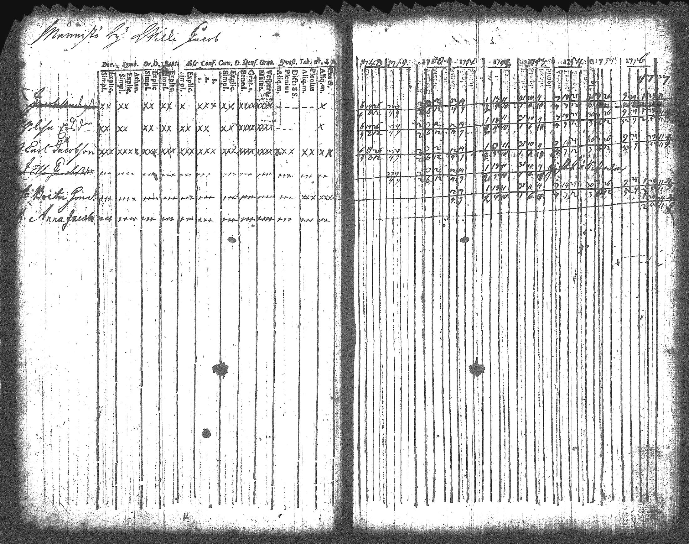 [ ../kirjat/Kirkonkirjat/artjarvi/rippikirja_1748-1769_tk796/kuvat/26.jpg ]