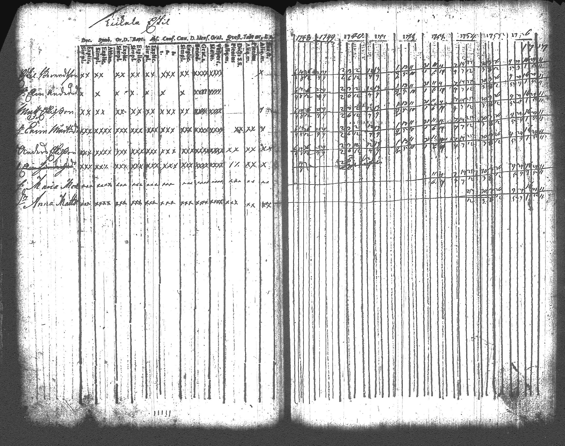 [ ../kirjat/Kirkonkirjat/artjarvi/rippikirja_1748-1769_tk796/kuvat/29.jpg ]