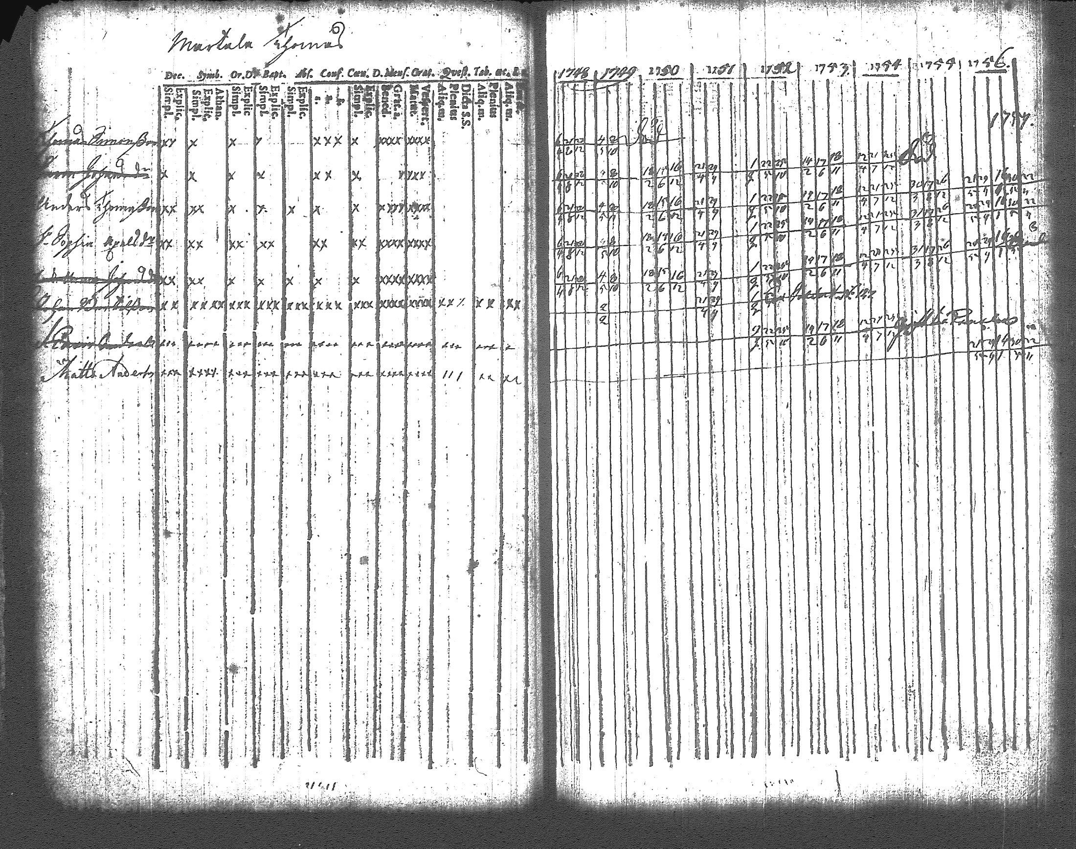 [ ../kirjat/Kirkonkirjat/artjarvi/rippikirja_1748-1769_tk796/kuvat/32.jpg ]