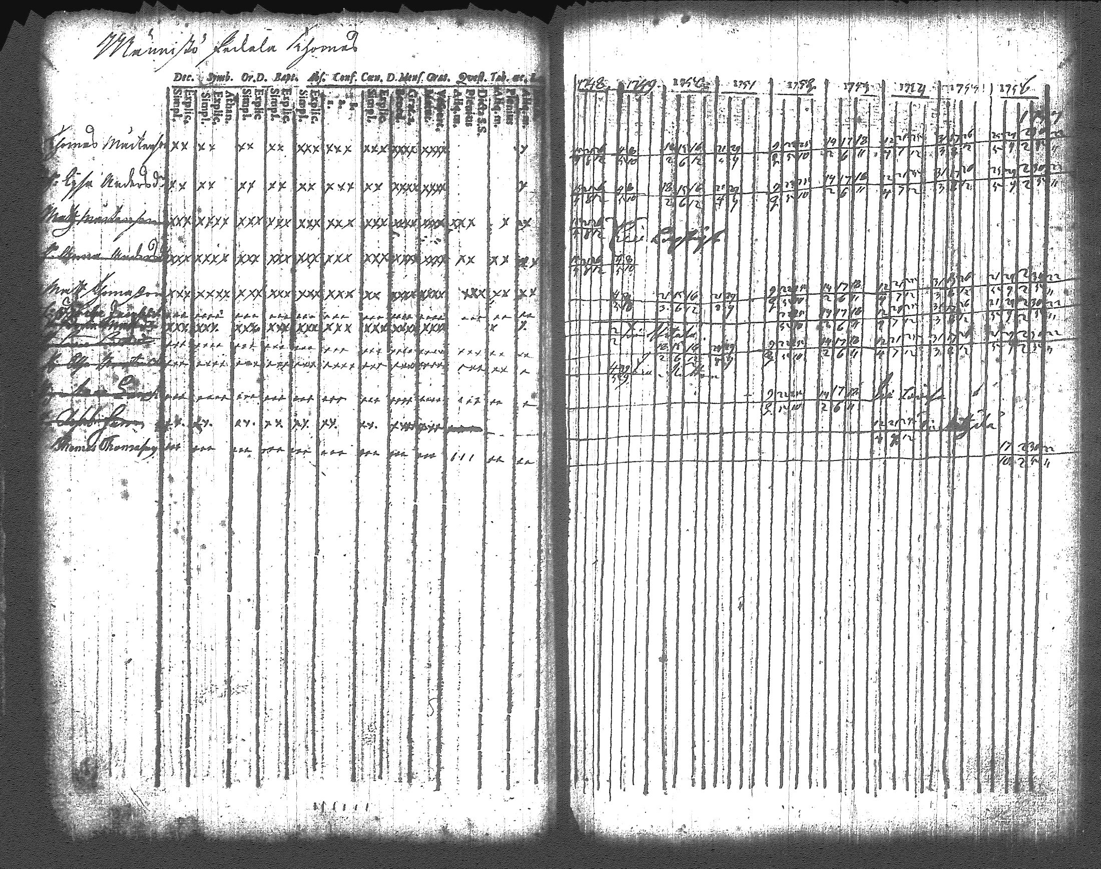 [ ../kirjat/Kirkonkirjat/artjarvi/rippikirja_1748-1769_tk796/kuvat/34.jpg ]