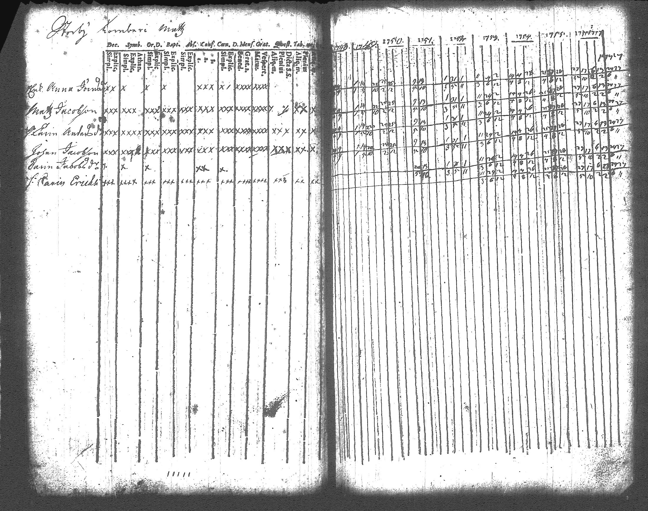 [ ../kirjat/Kirkonkirjat/artjarvi/rippikirja_1748-1769_tk796/kuvat/41.jpg ]
