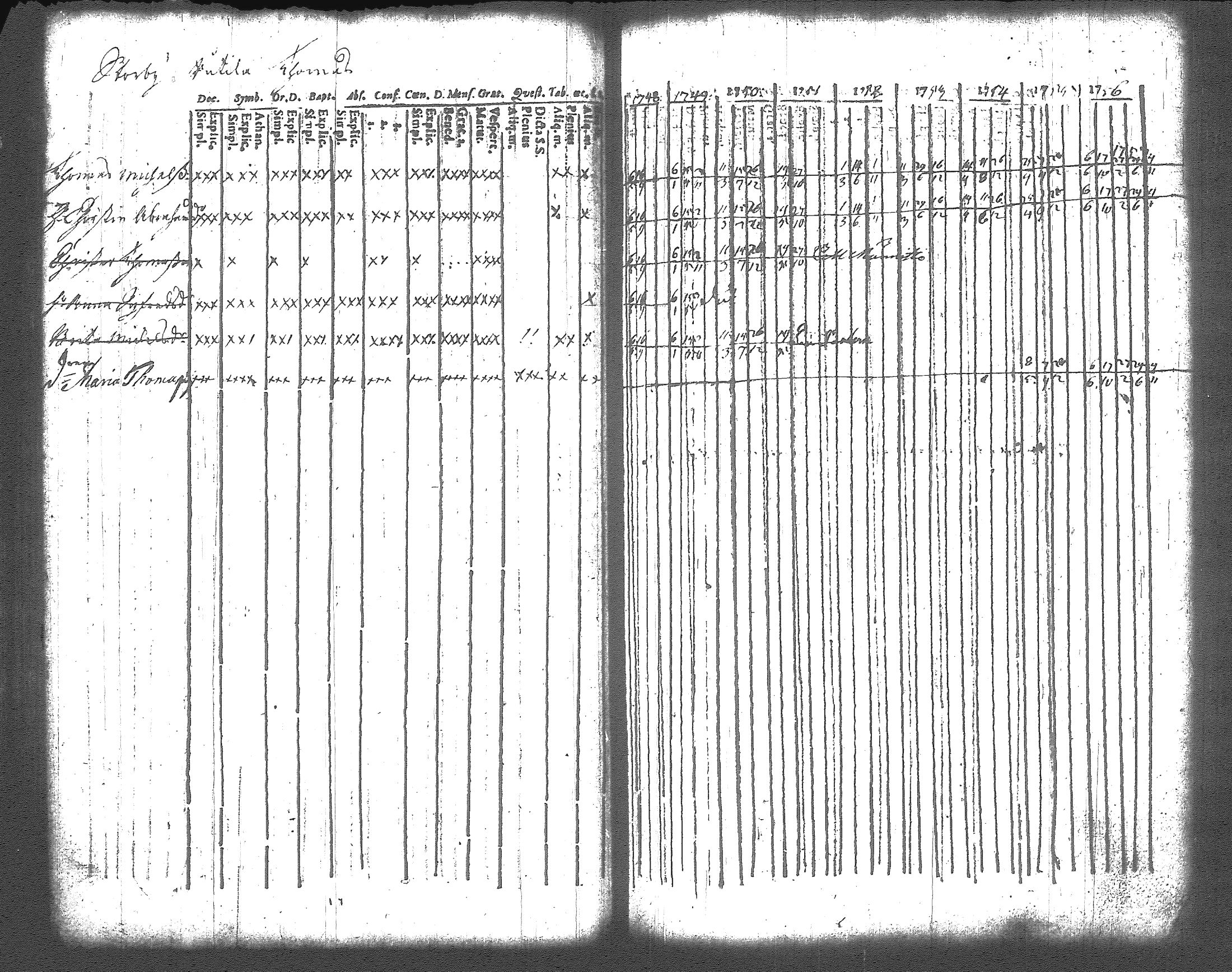 [ ../kirjat/Kirkonkirjat/artjarvi/rippikirja_1748-1769_tk796/kuvat/48.jpg ]