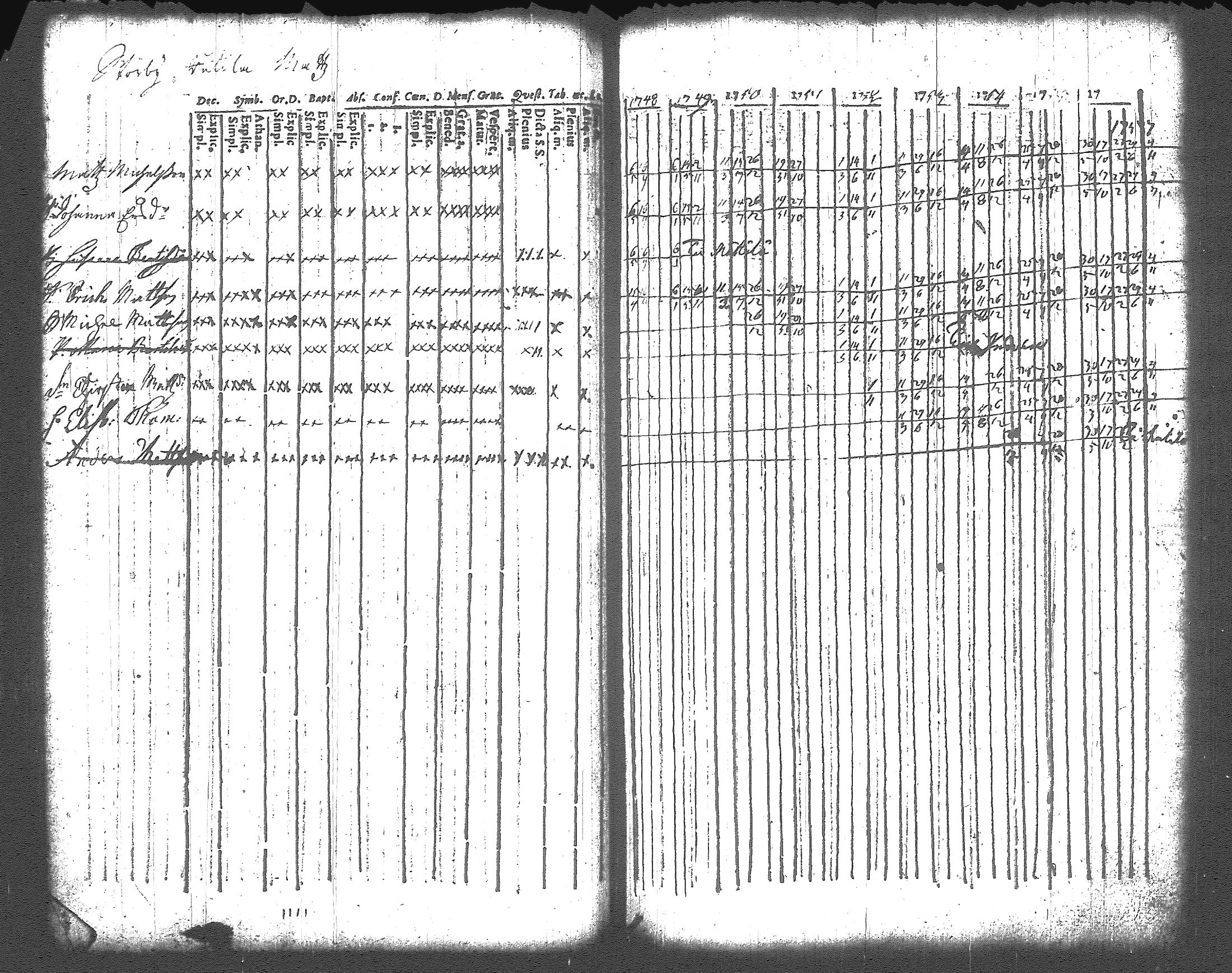 [ ../kirjat/Kirkonkirjat/artjarvi/rippikirja_1748-1769_tk796/kuvat/49.jpg ]