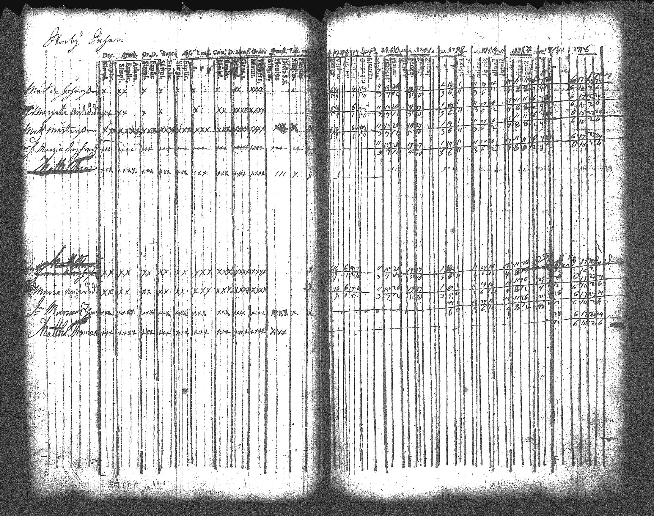 [ ../kirjat/Kirkonkirjat/artjarvi/rippikirja_1748-1769_tk796/kuvat/53.jpg ]