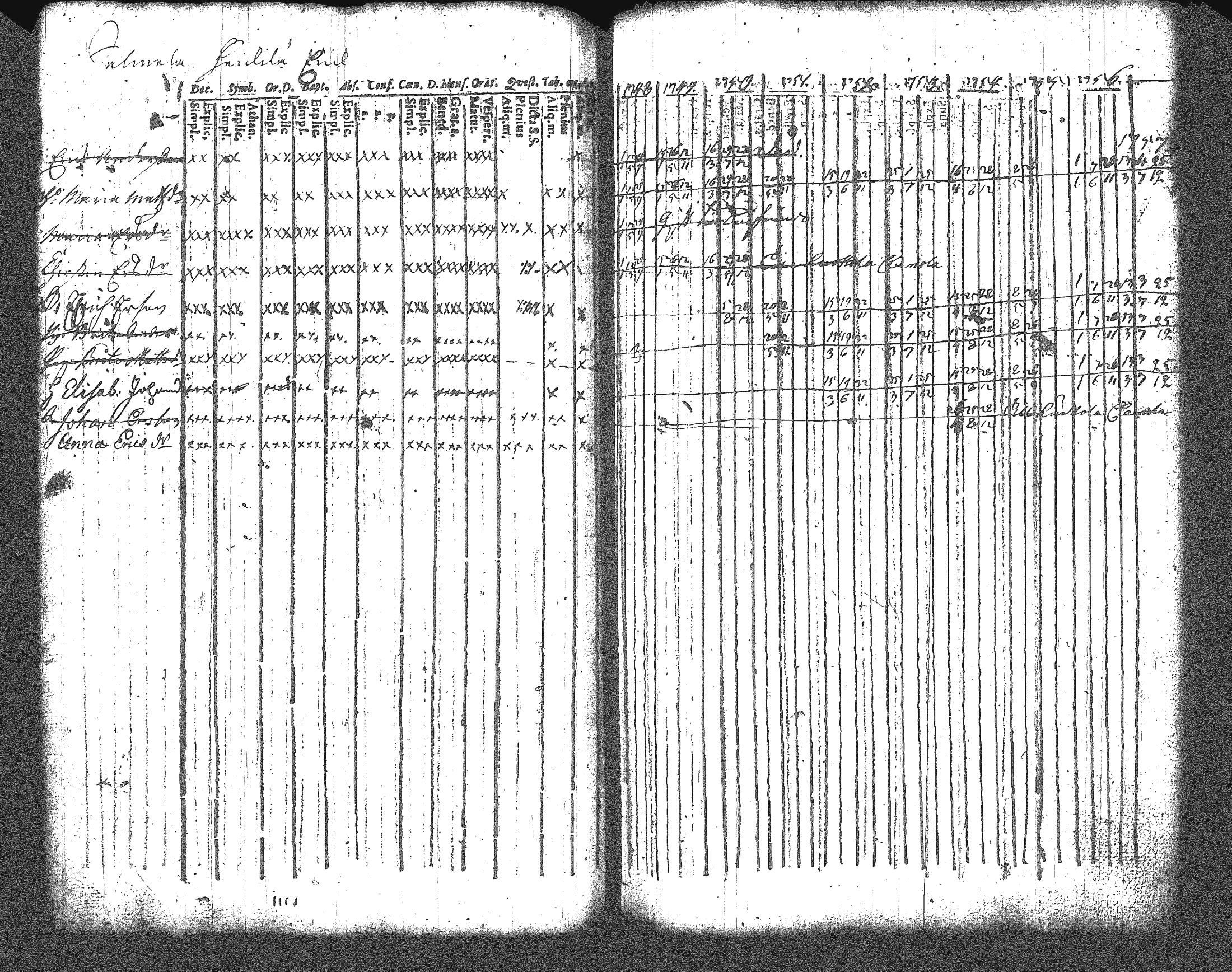 [ ../kirjat/Kirkonkirjat/artjarvi/rippikirja_1748-1769_tk796/kuvat/54.jpg ]