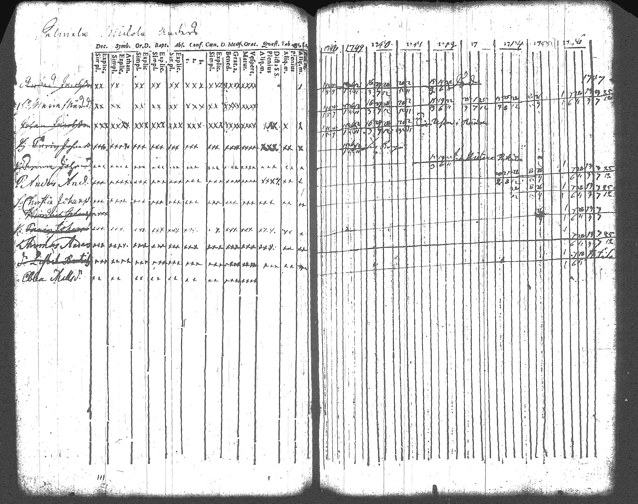 [ ../kirjat/Kirkonkirjat/artjarvi/rippikirja_1748-1769_tk796/kuvat/57.jpg ]