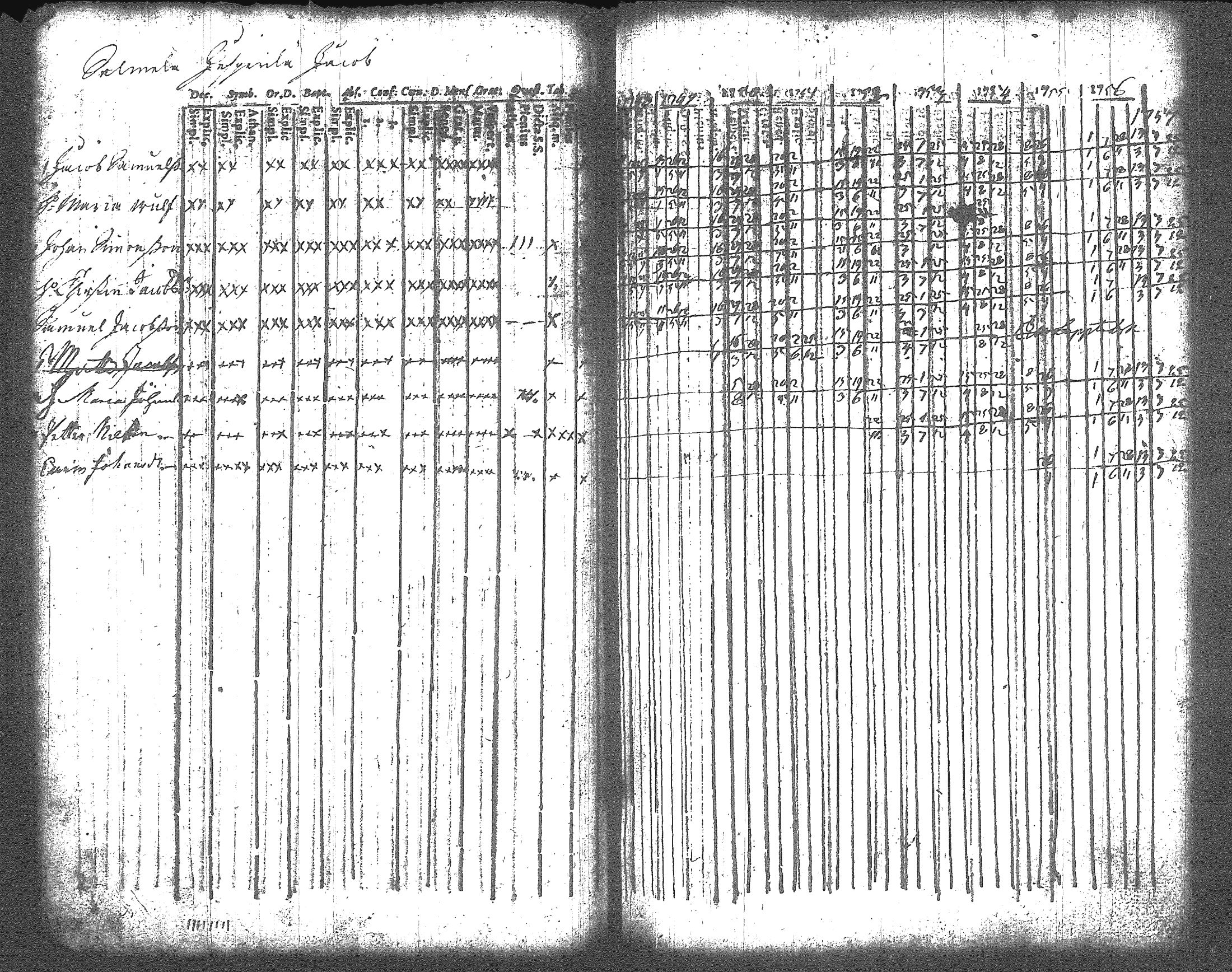 [ ../kirjat/Kirkonkirjat/artjarvi/rippikirja_1748-1769_tk796/kuvat/59.jpg ]