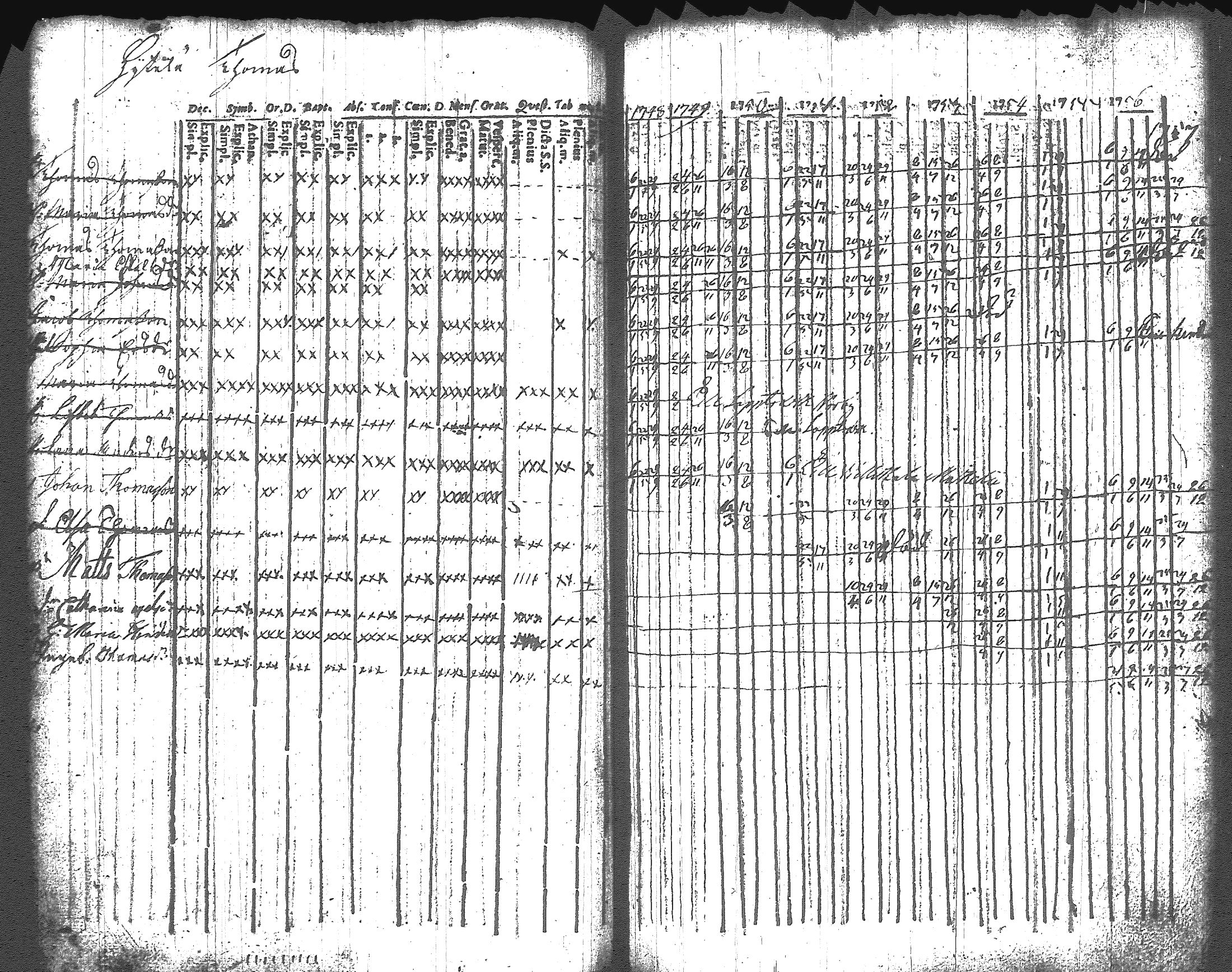 [ ../kirjat/Kirkonkirjat/artjarvi/rippikirja_1748-1769_tk796/kuvat/61.jpg ]