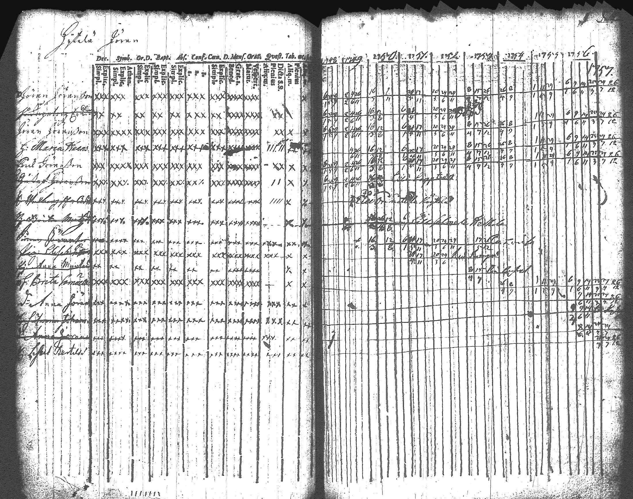 [ ../kirjat/Kirkonkirjat/artjarvi/rippikirja_1748-1769_tk796/kuvat/62.jpg ]