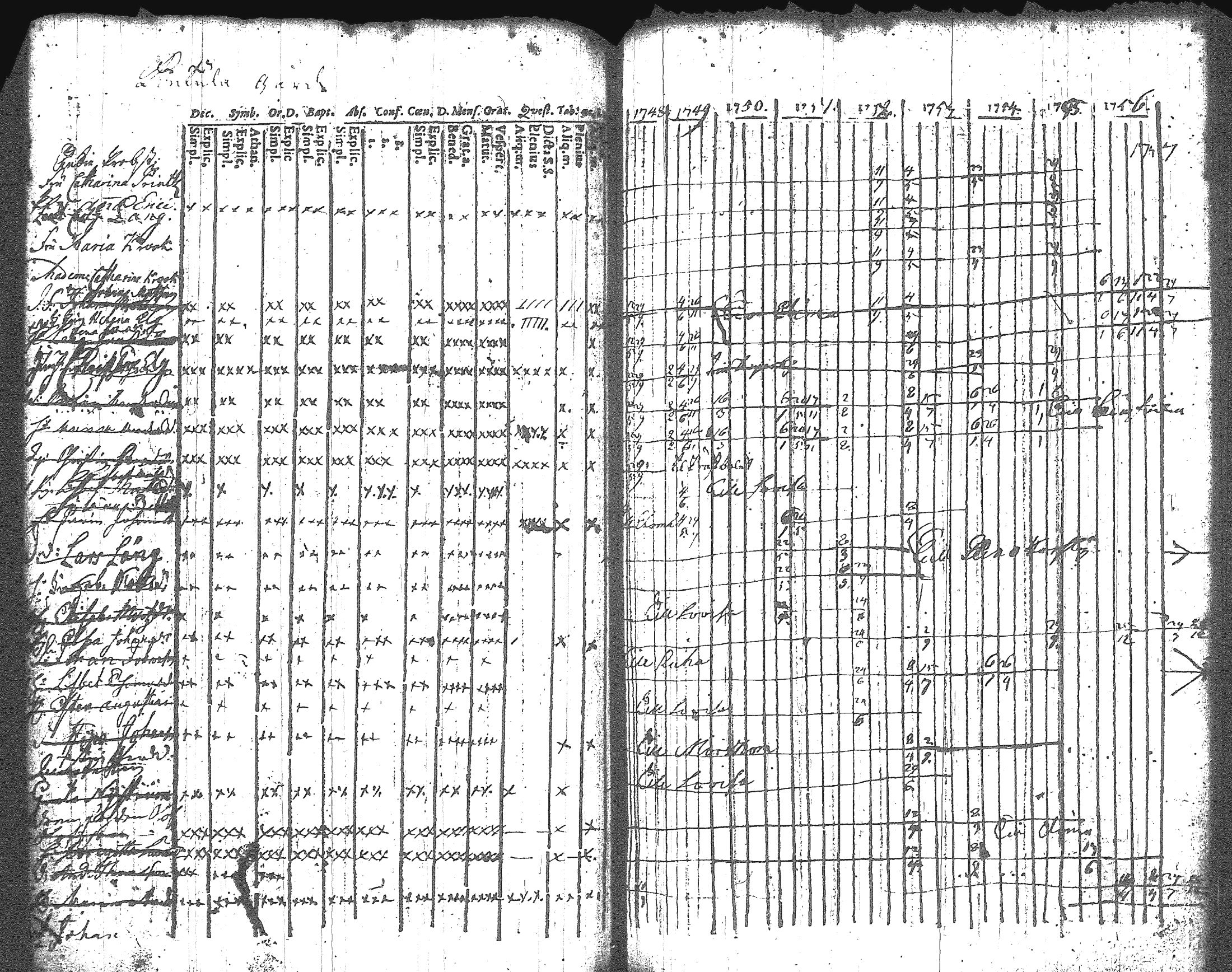 [ ../kirjat/Kirkonkirjat/artjarvi/rippikirja_1748-1769_tk796/kuvat/63.jpg ]