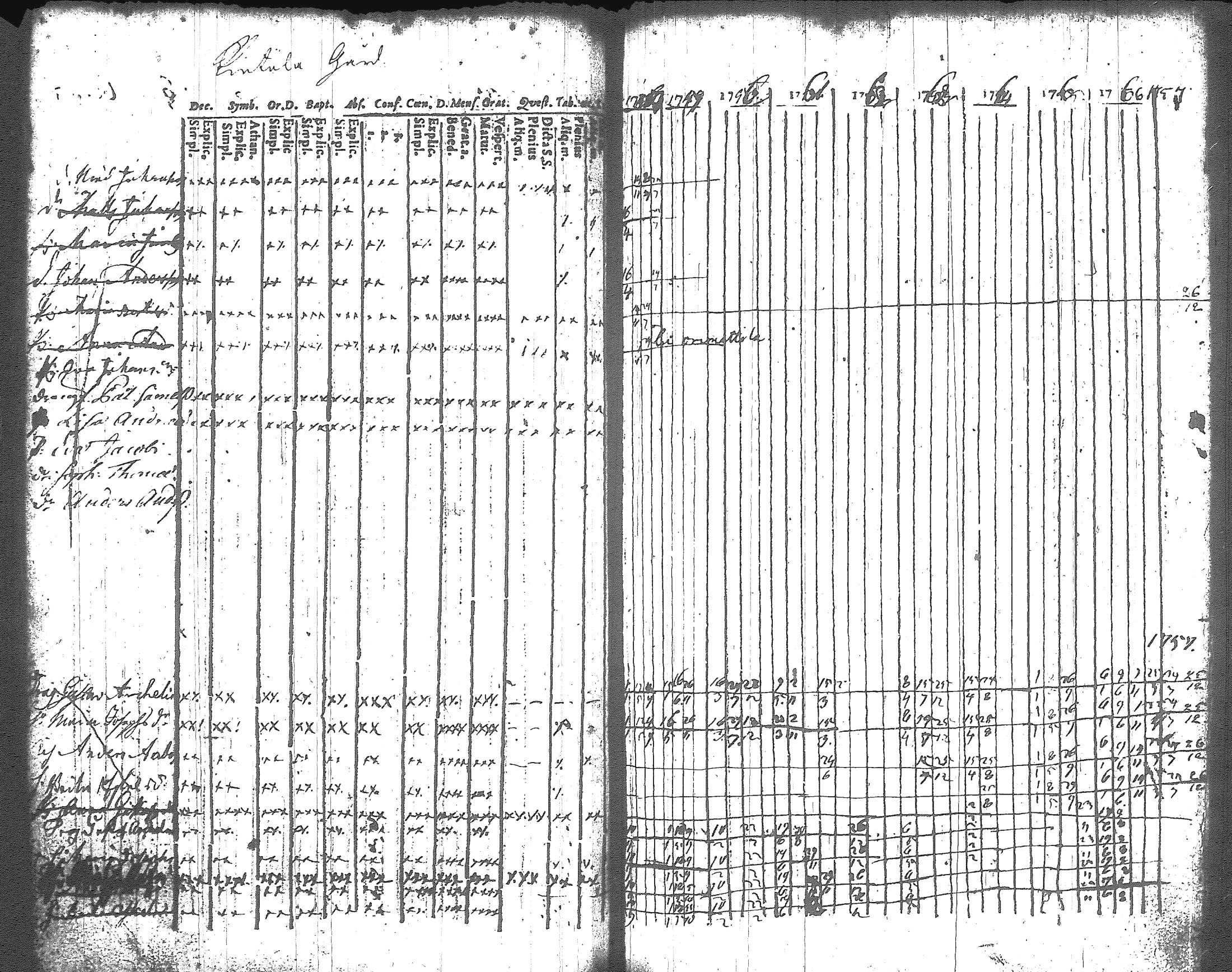 [ ../kirjat/Kirkonkirjat/artjarvi/rippikirja_1748-1769_tk796/kuvat/64.jpg ]