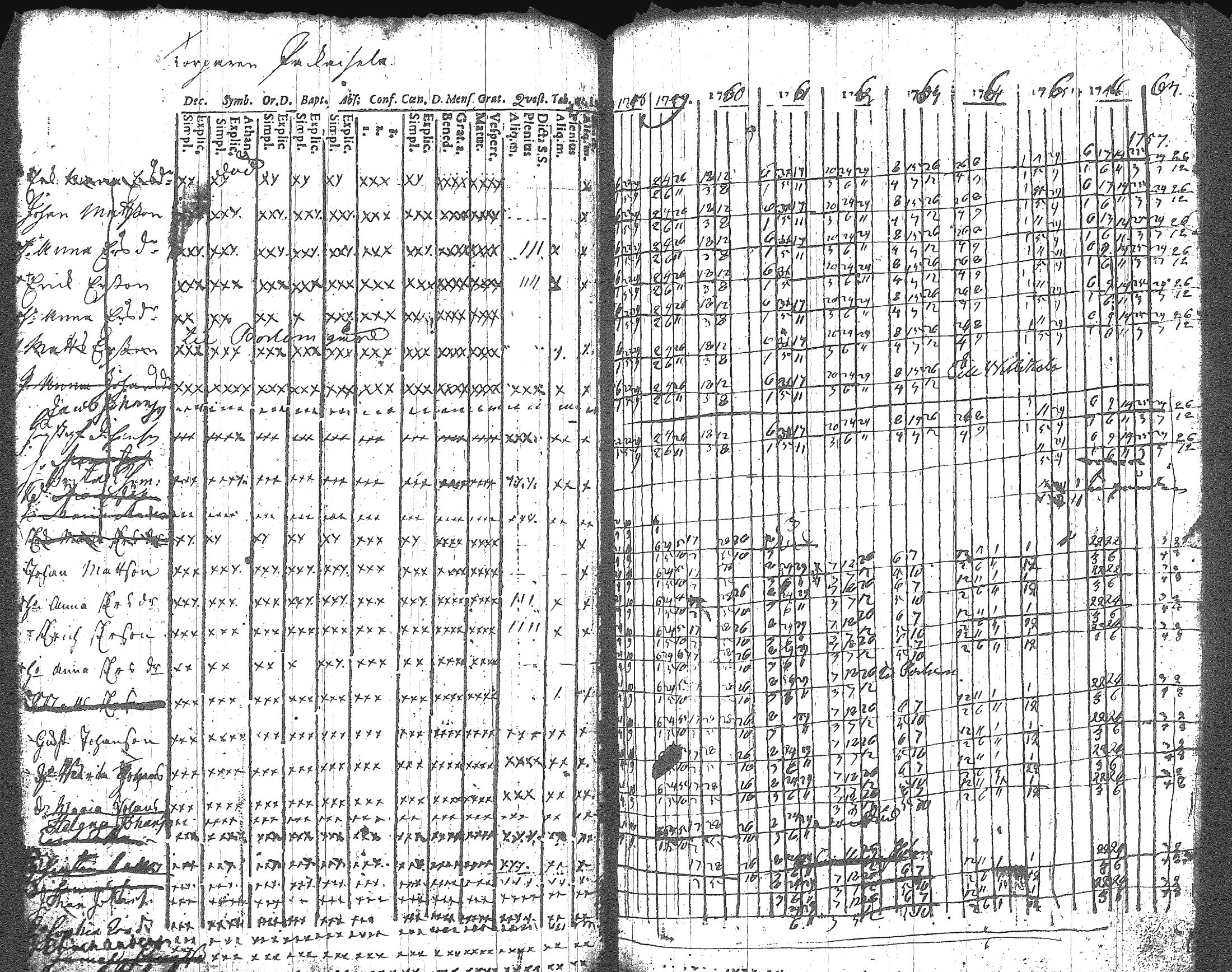[ ../kirjat/Kirkonkirjat/artjarvi/rippikirja_1748-1769_tk796/kuvat/65.jpg ]