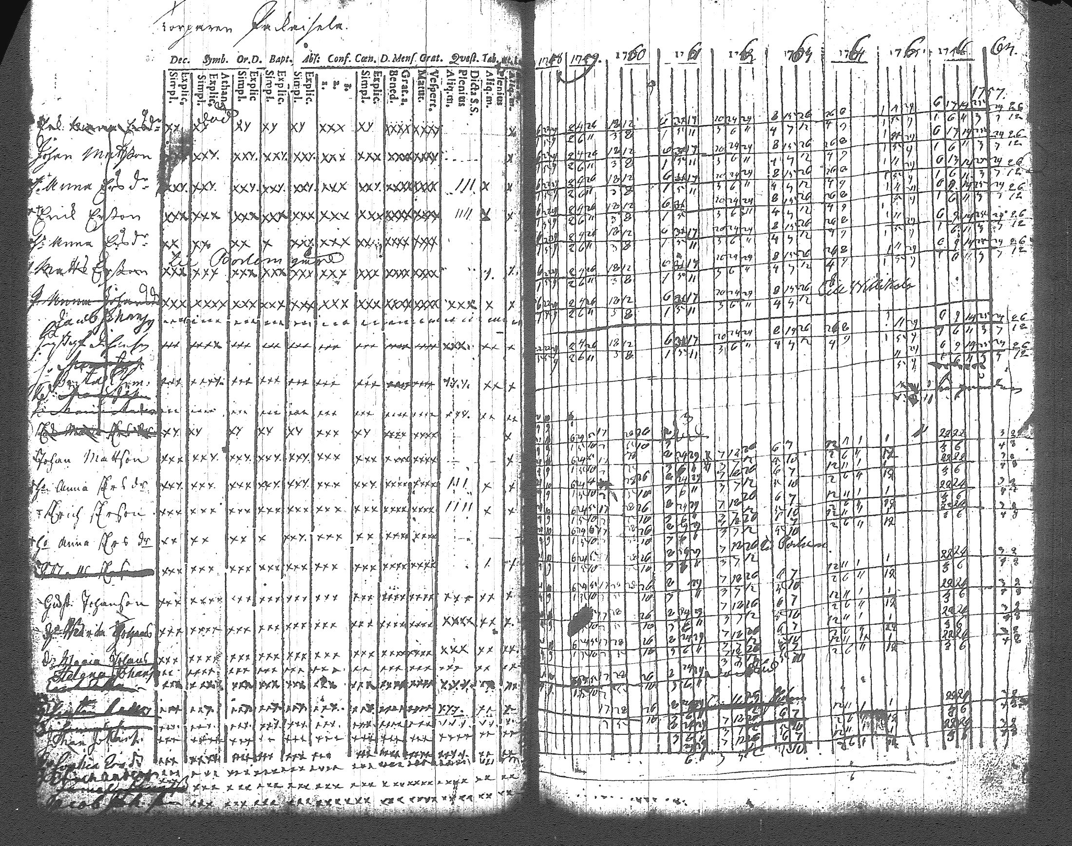 [ ../kirjat/Kirkonkirjat/artjarvi/rippikirja_1748-1769_tk796/kuvat/66.jpg ]