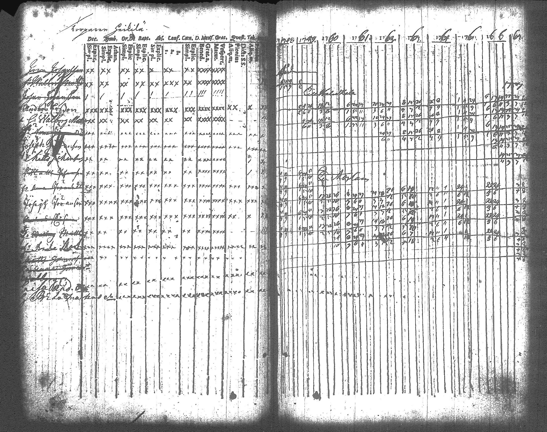 [ ../kirjat/Kirkonkirjat/artjarvi/rippikirja_1748-1769_tk796/kuvat/68.jpg ]