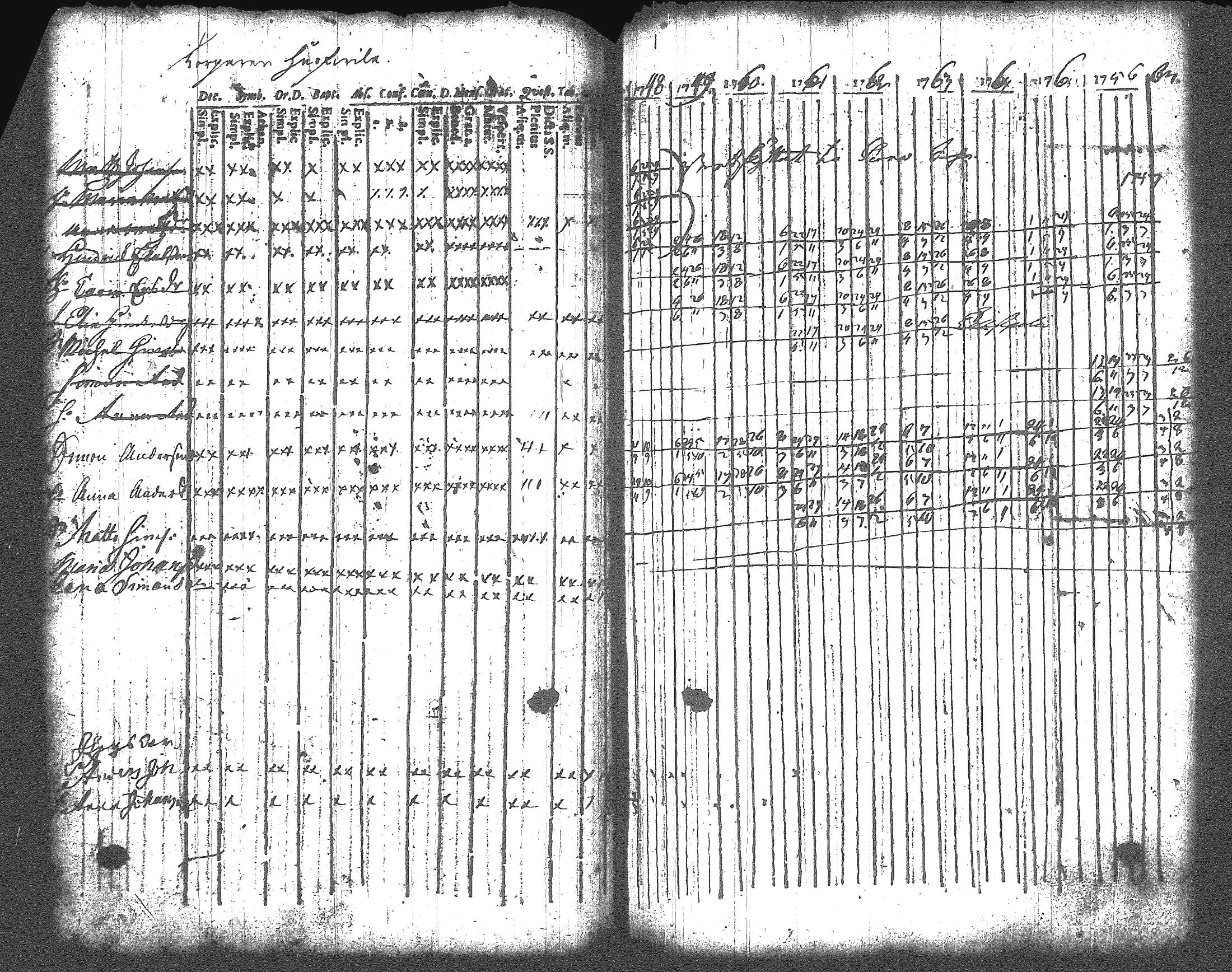 [ ../kirjat/Kirkonkirjat/artjarvi/rippikirja_1748-1769_tk796/kuvat/71.jpg ]