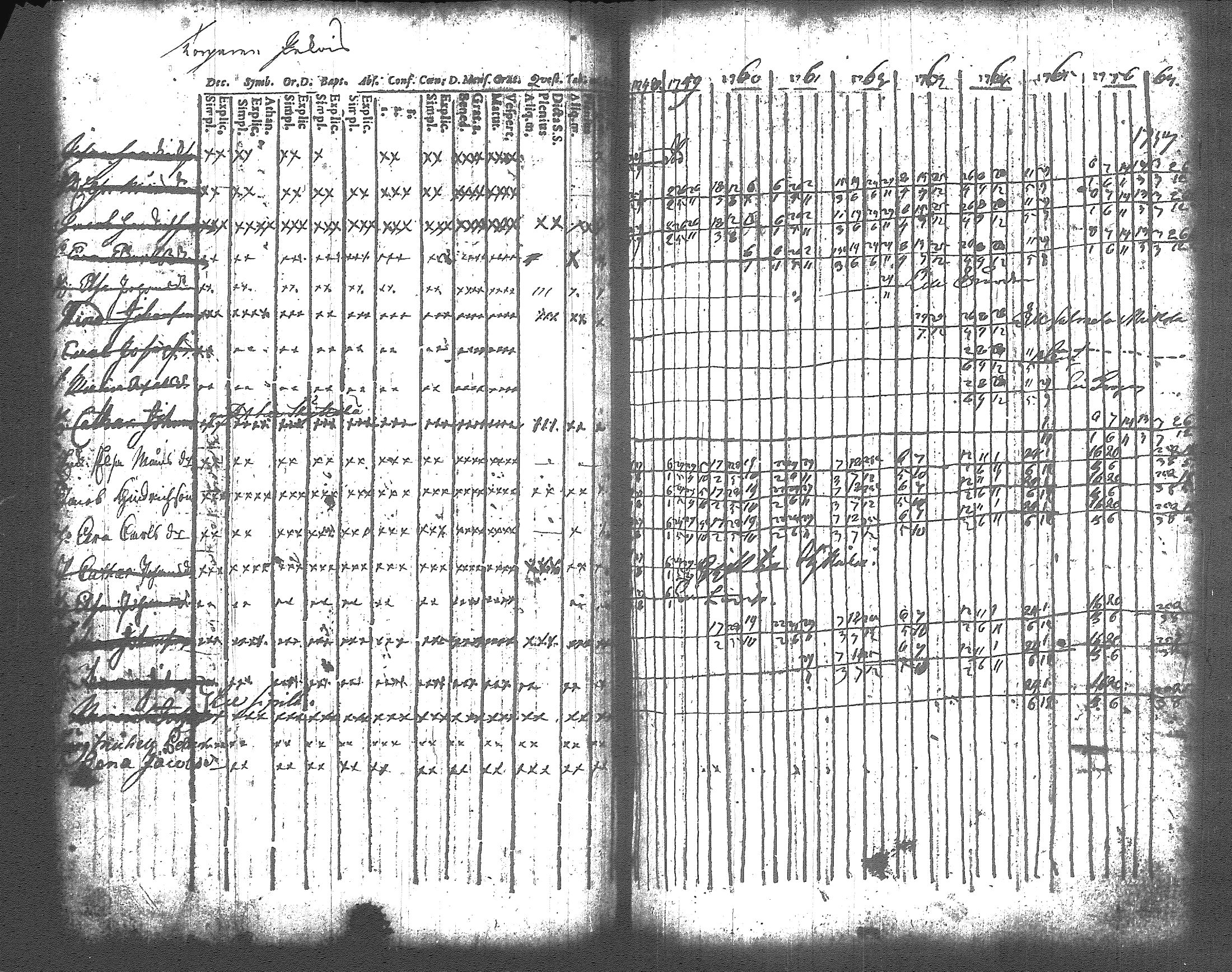 [ ../kirjat/Kirkonkirjat/artjarvi/rippikirja_1748-1769_tk796/kuvat/75.jpg ]