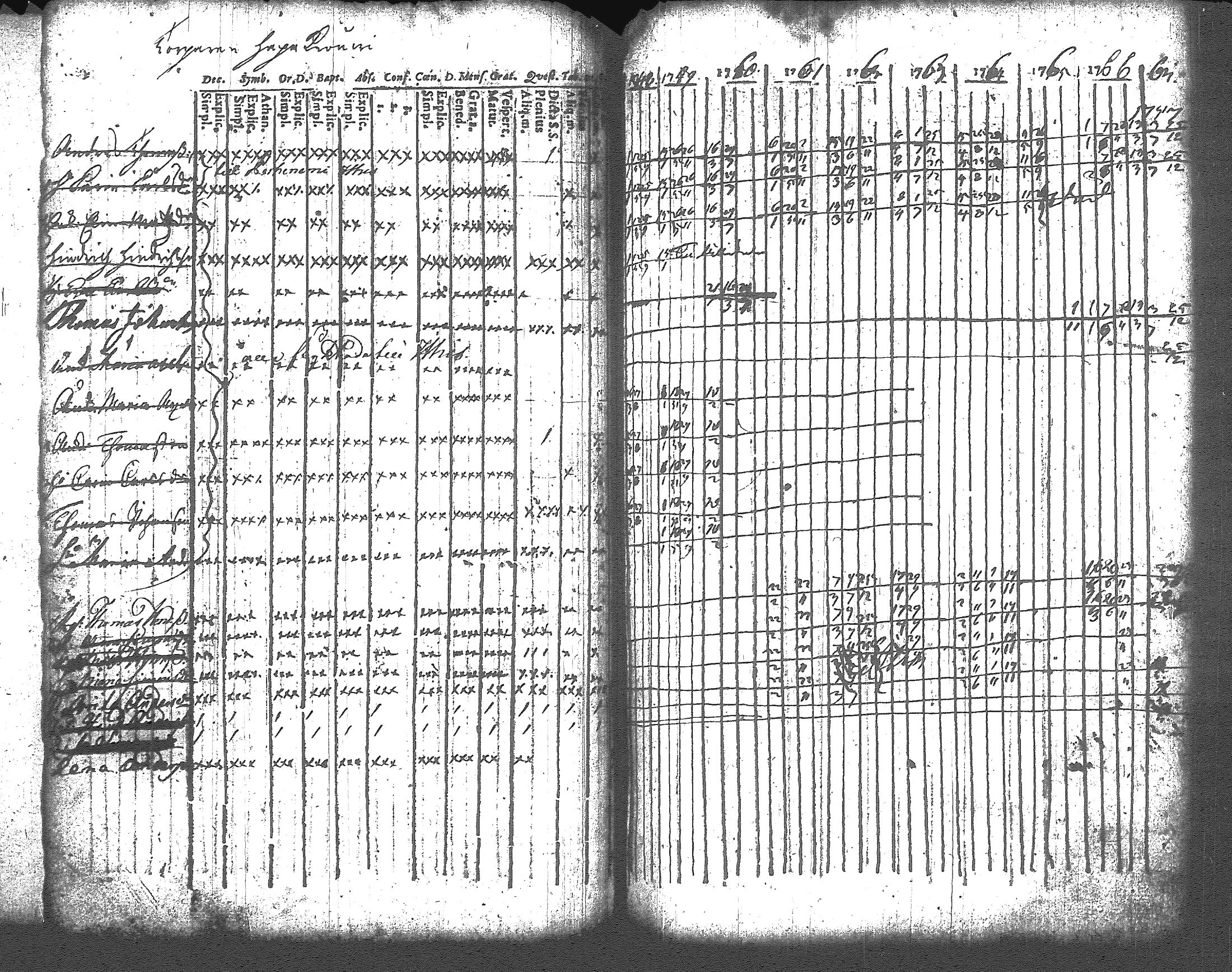 [ ../kirjat/Kirkonkirjat/artjarvi/rippikirja_1748-1769_tk796/kuvat/76.jpg ]