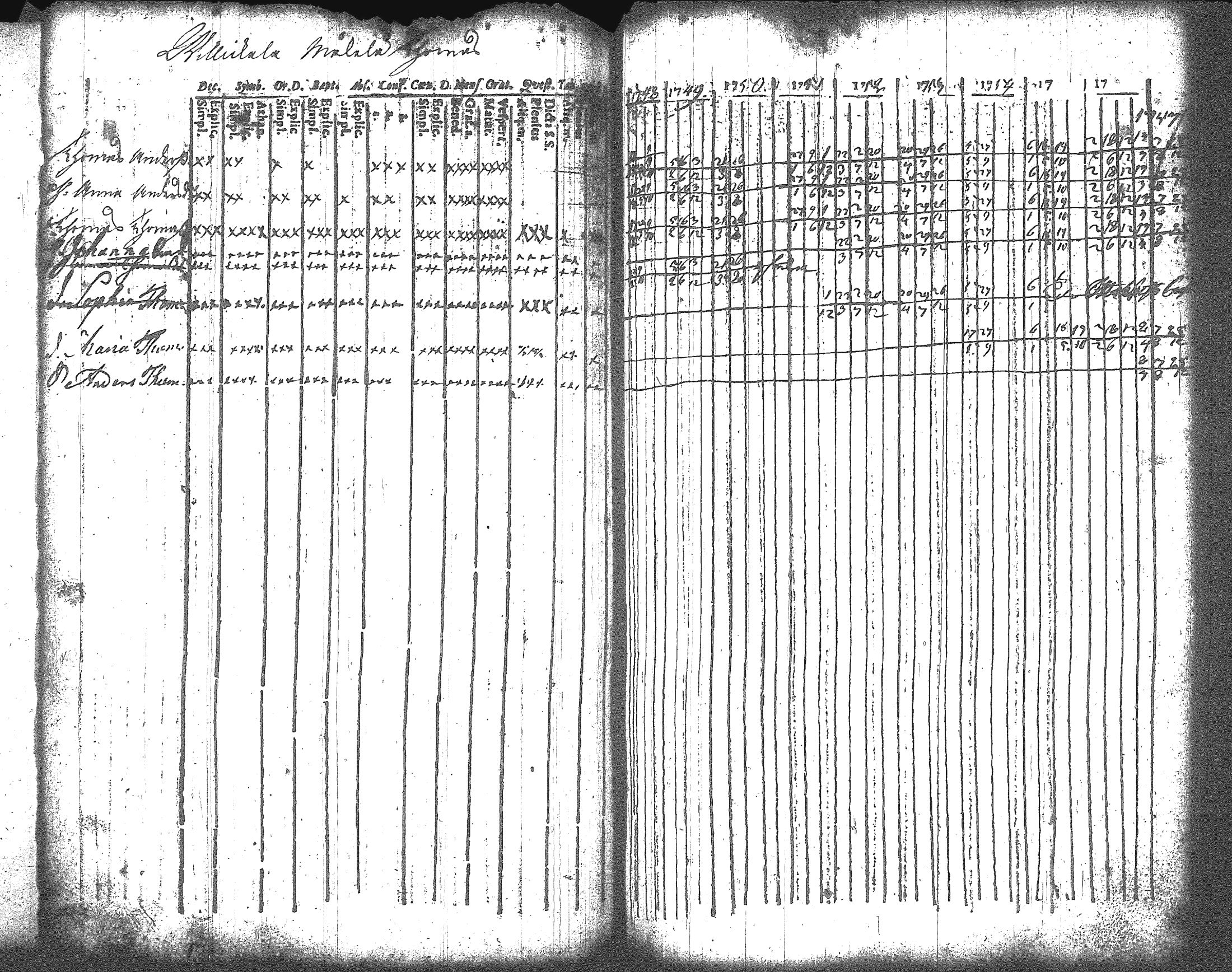 [ ../kirjat/Kirkonkirjat/artjarvi/rippikirja_1748-1769_tk796/kuvat/80.jpg ]