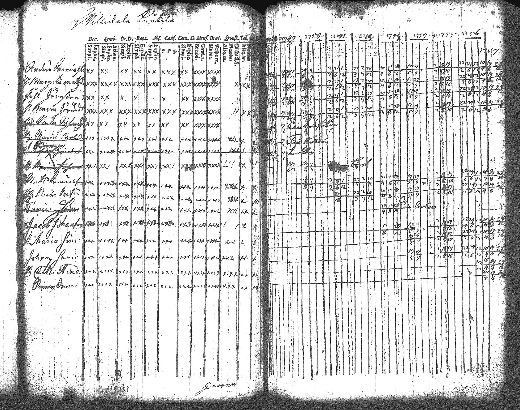 [ ../kirjat/Kirkonkirjat/artjarvi/rippikirja_1748-1769_tk796/kuvat/85.jpg ]