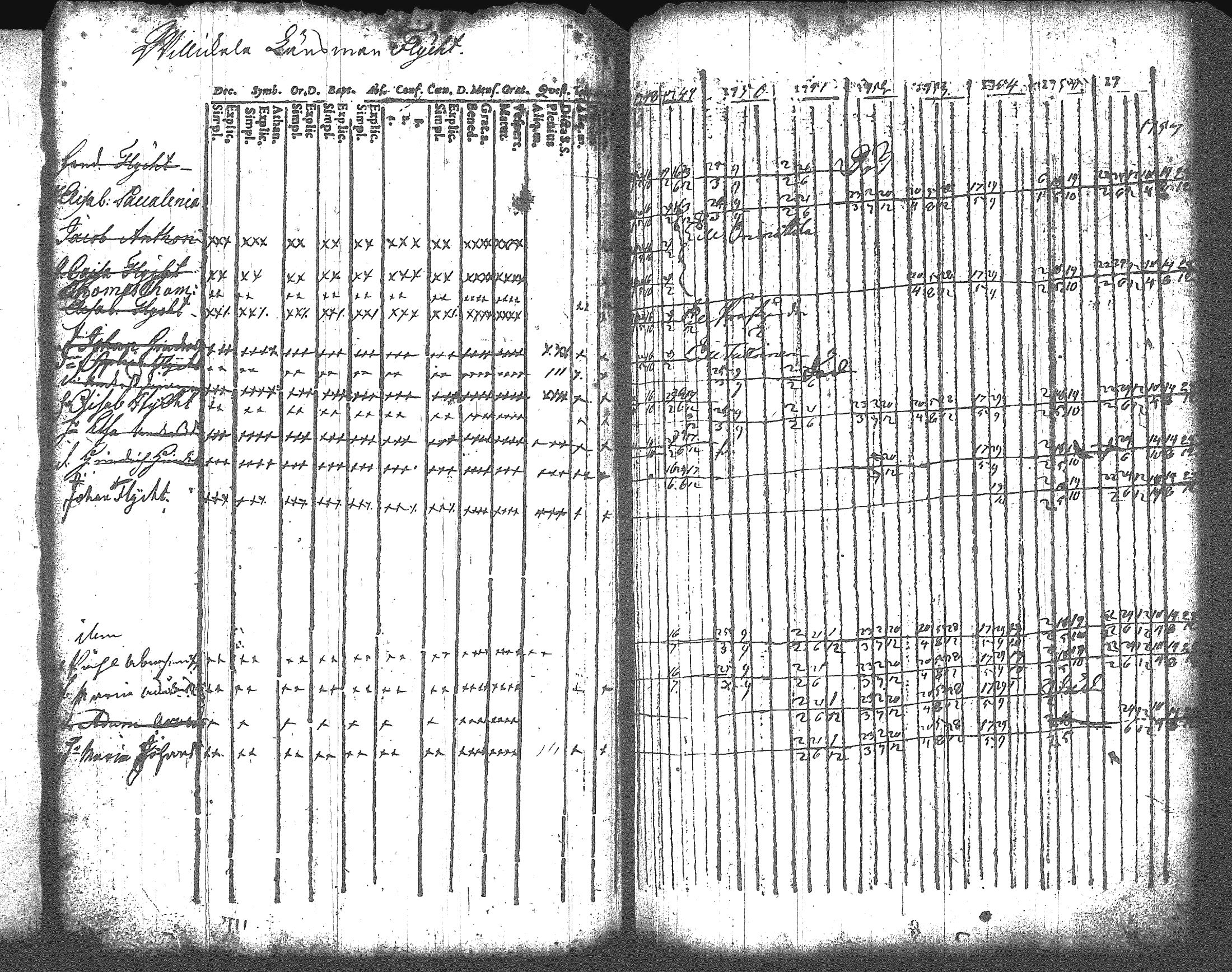 [ ../kirjat/Kirkonkirjat/artjarvi/rippikirja_1748-1769_tk796/kuvat/86.jpg ]