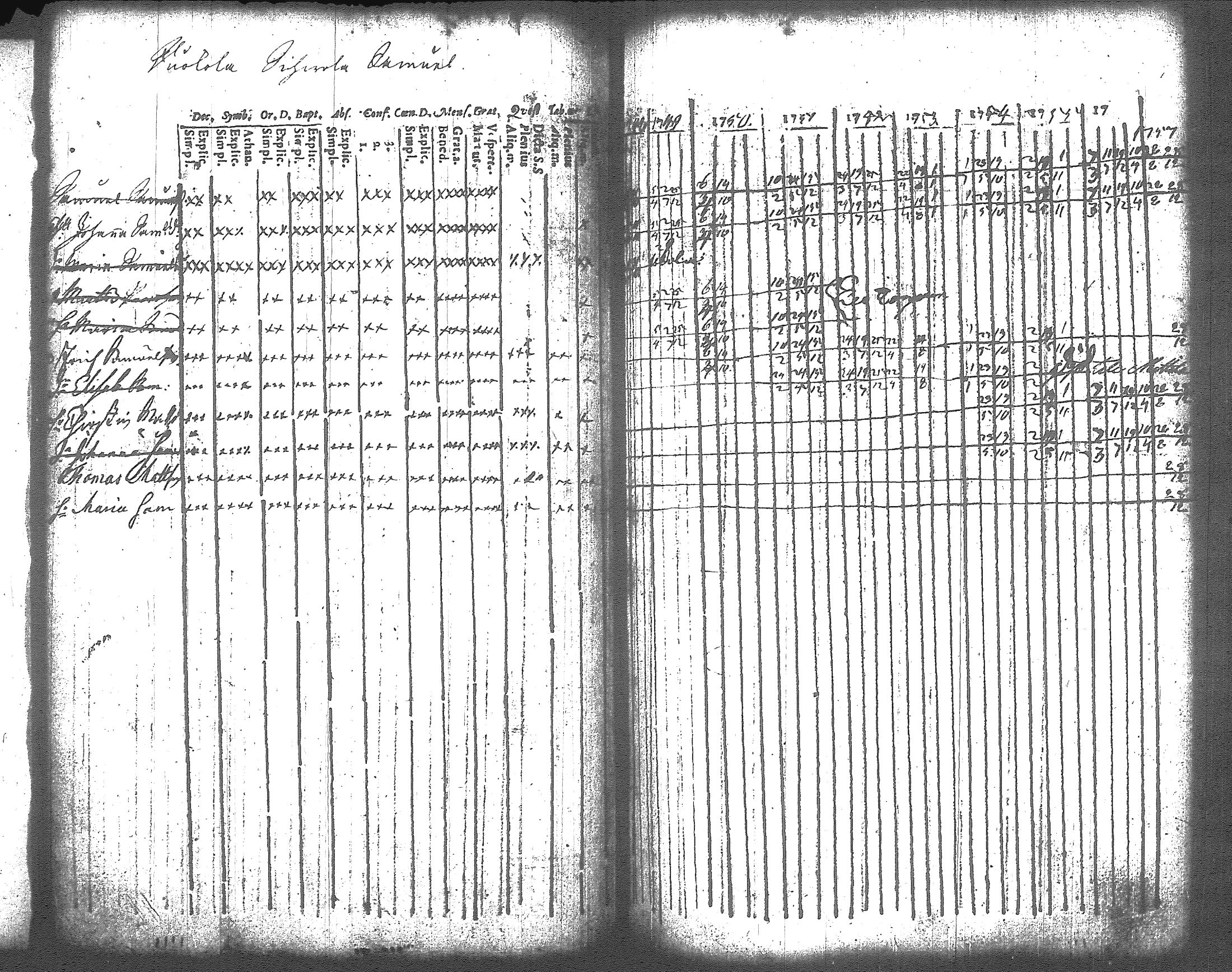 [ ../kirjat/Kirkonkirjat/artjarvi/rippikirja_1748-1769_tk796/kuvat/91.jpg ]