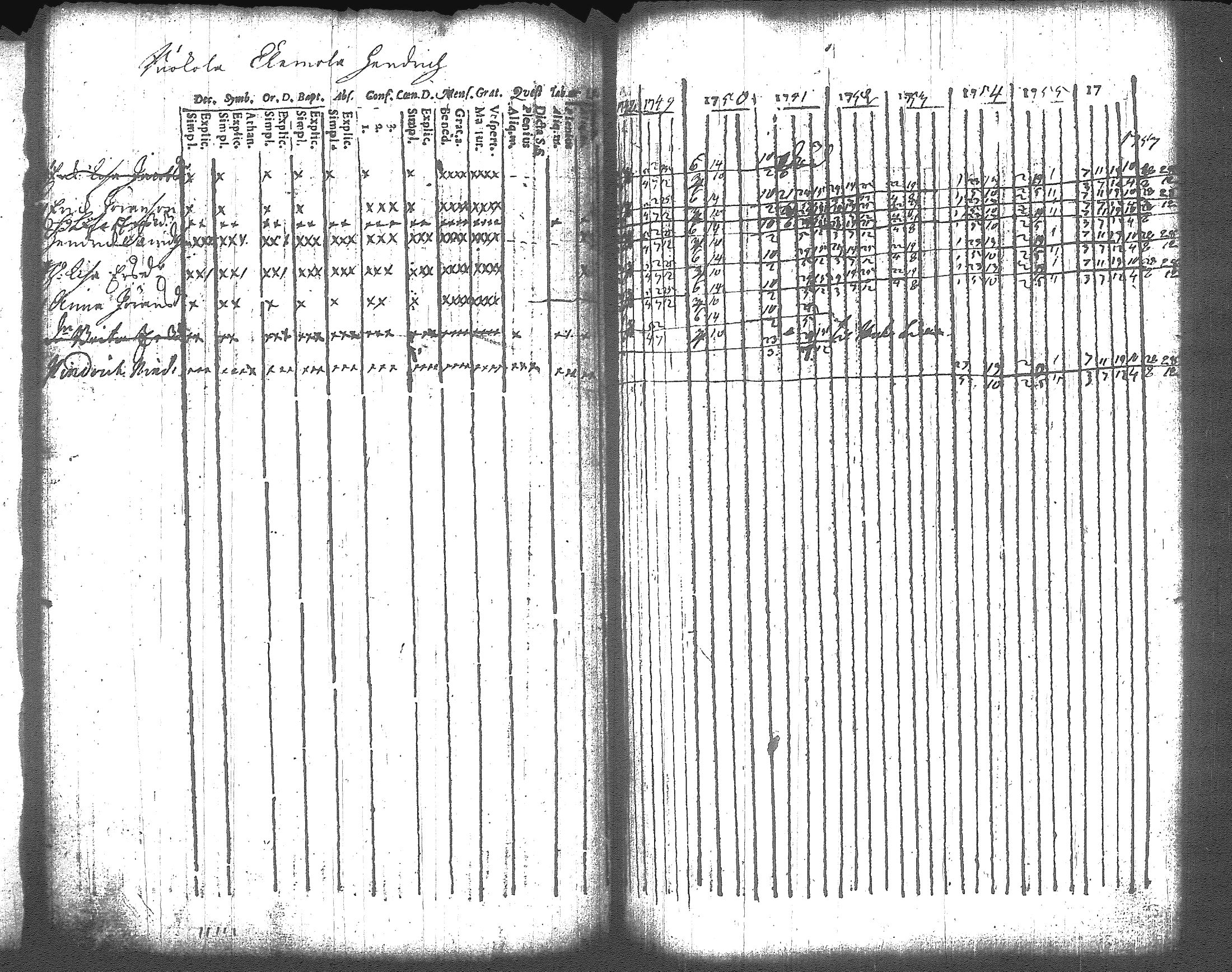[ ../kirjat/Kirkonkirjat/artjarvi/rippikirja_1748-1769_tk796/kuvat/94.jpg ]