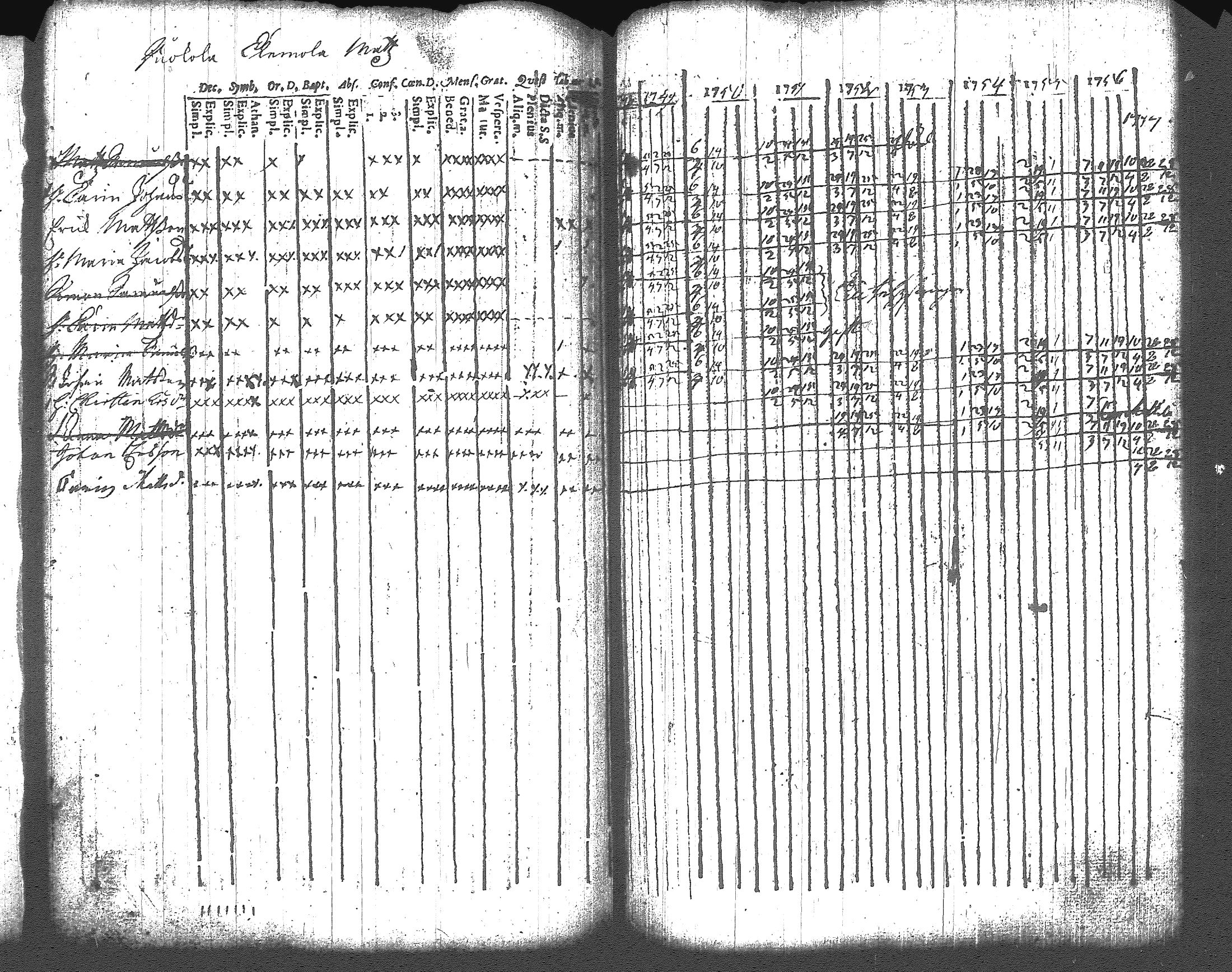 [ ../kirjat/Kirkonkirjat/artjarvi/rippikirja_1748-1769_tk796/kuvat/95.jpg ]