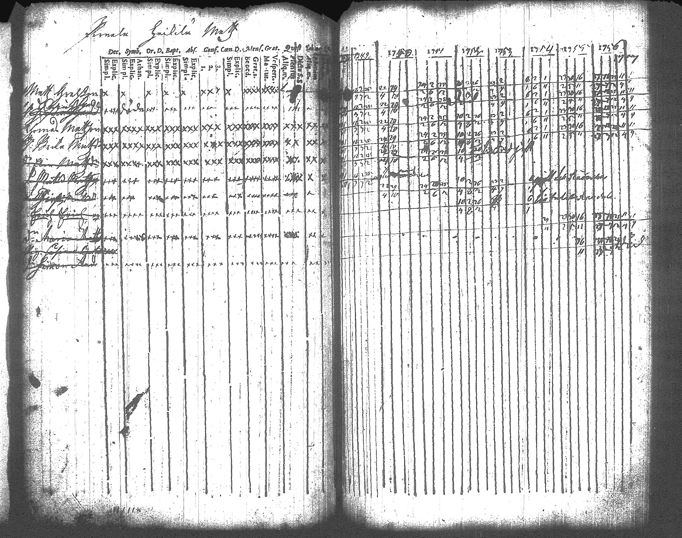 [ ../kirjat/Kirkonkirjat/artjarvi/rippikirja_1748-1769_tk796/kuvat/96.jpg ]