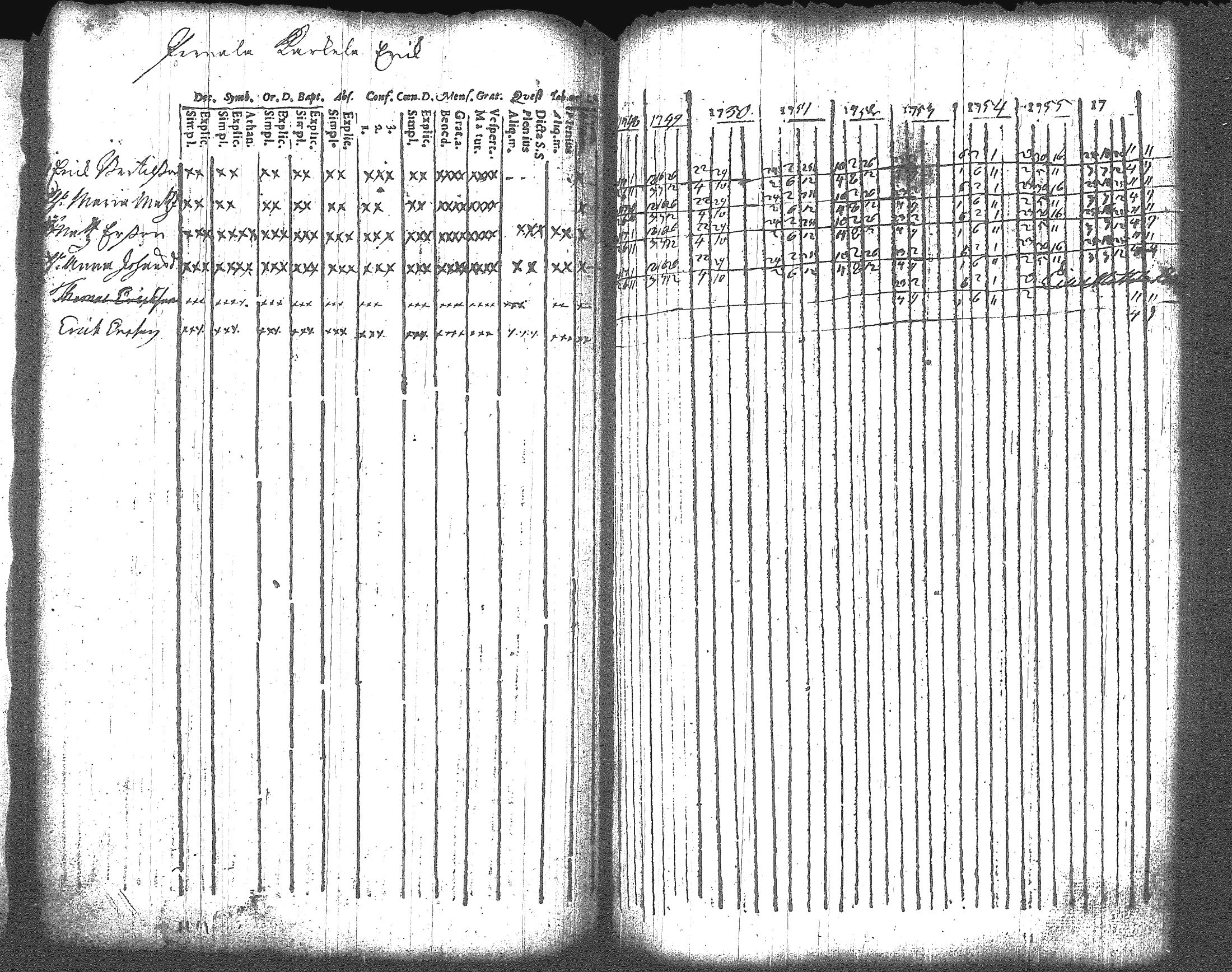 [ ../kirjat/Kirkonkirjat/artjarvi/rippikirja_1748-1769_tk796/kuvat/99.jpg ]