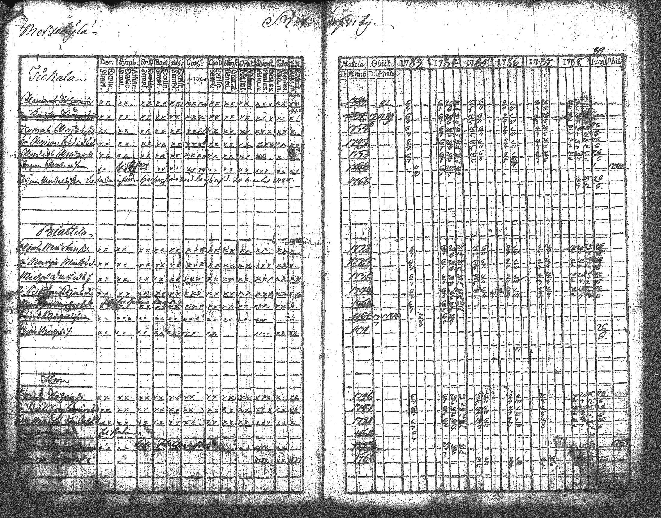 [ ../kirjat/Kirkonkirjat/artjarvi/rippikirja_1783-1789_tk796/kuvat/10.jpg ]