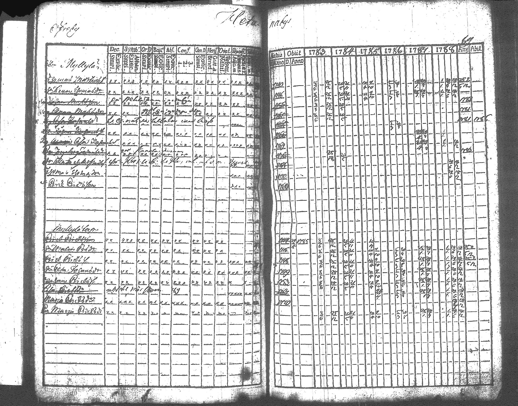 [ ../kirjat/Kirkonkirjat/artjarvi/rippikirja_1783-1789_tk796/kuvat/100.jpg ]