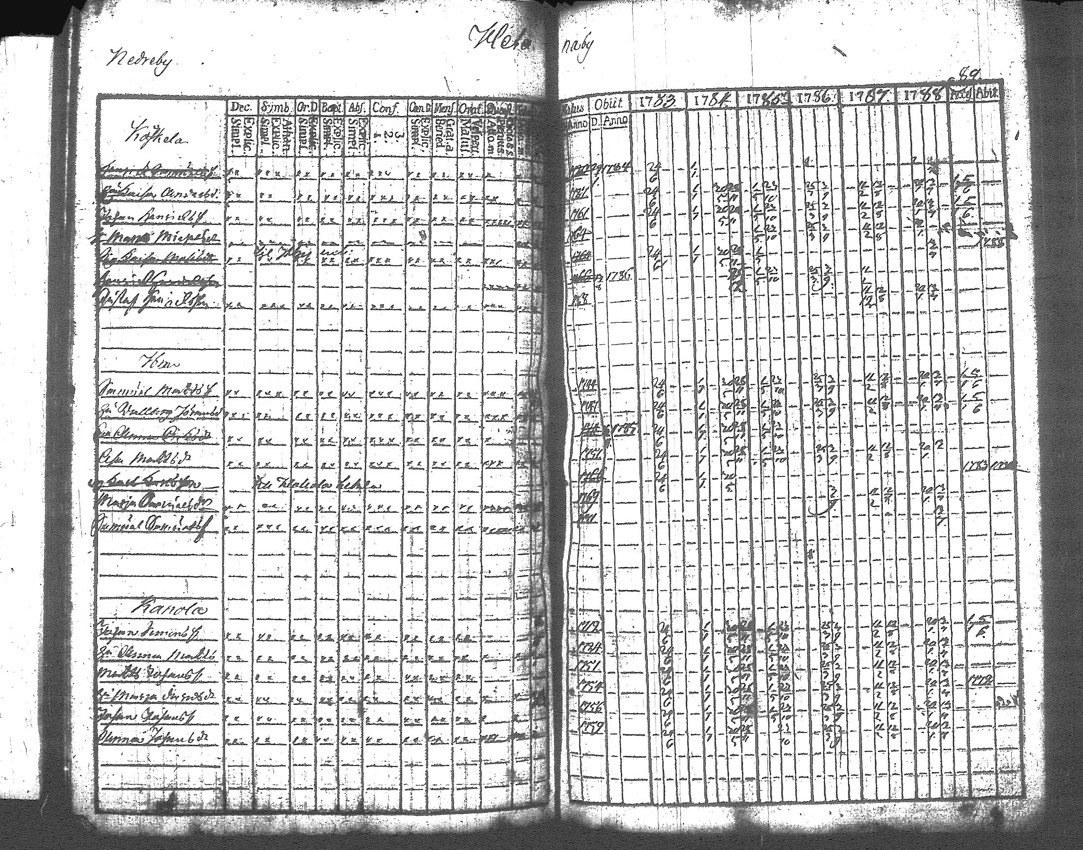 [ ../kirjat/Kirkonkirjat/artjarvi/rippikirja_1783-1789_tk796/kuvat/104.jpg ]