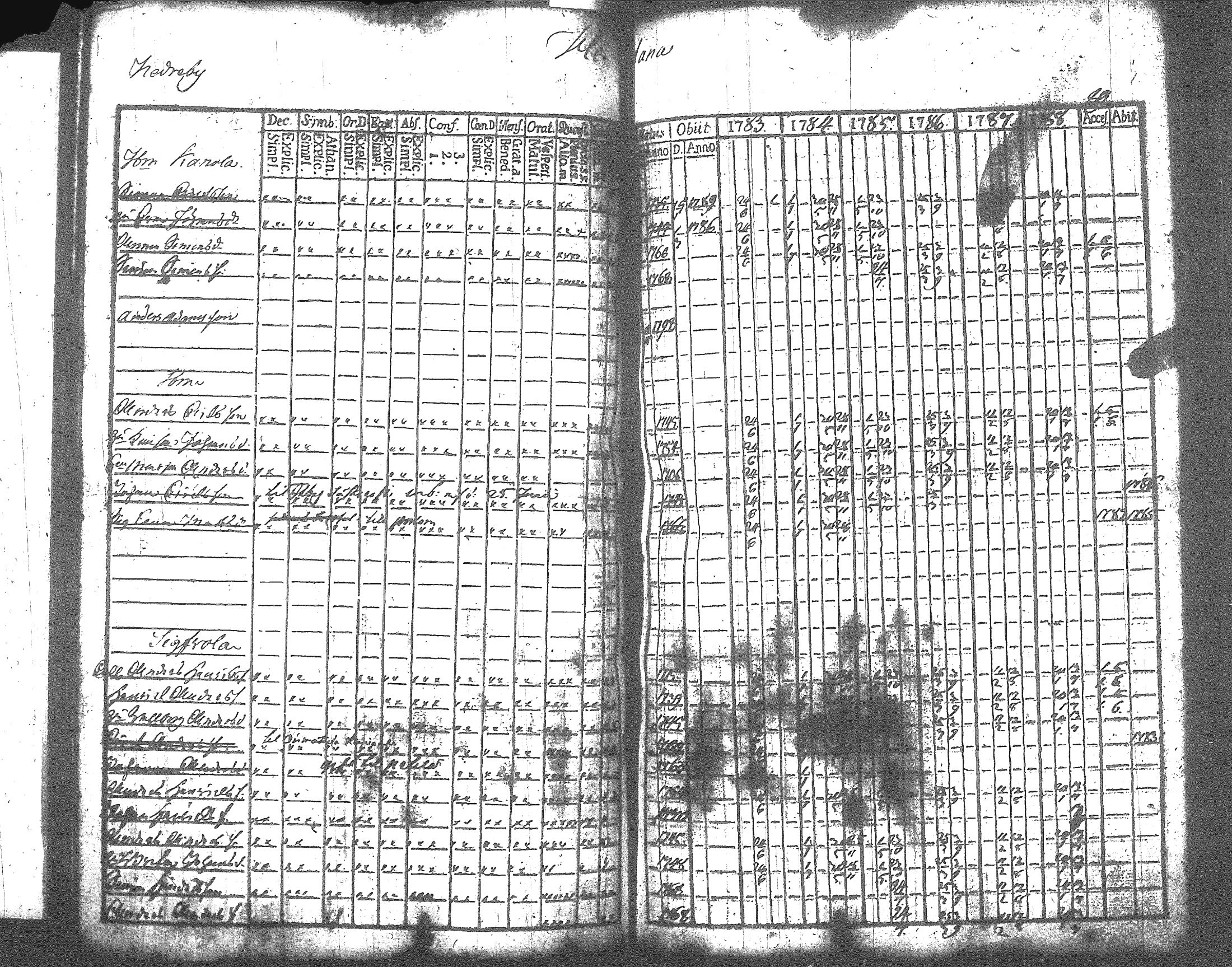 [ ../kirjat/Kirkonkirjat/artjarvi/rippikirja_1783-1789_tk796/kuvat/105.jpg ]