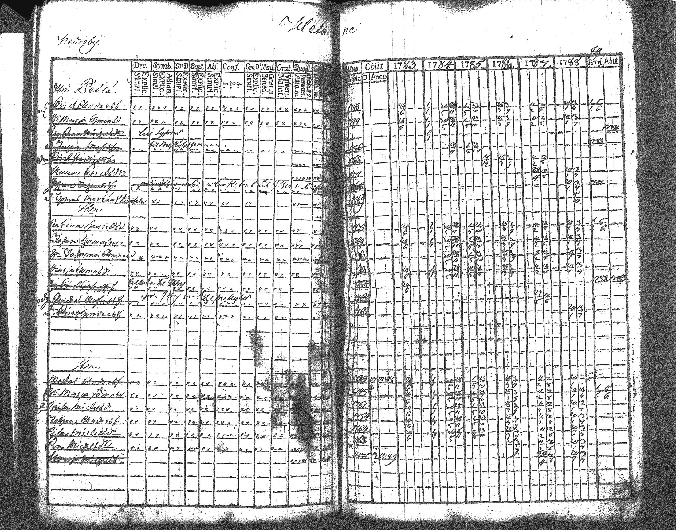 [ ../kirjat/Kirkonkirjat/artjarvi/rippikirja_1783-1789_tk796/kuvat/107.jpg ]