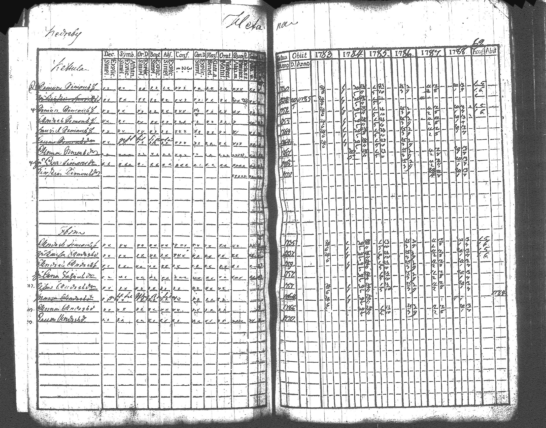 [ ../kirjat/Kirkonkirjat/artjarvi/rippikirja_1783-1789_tk796/kuvat/108.jpg ]